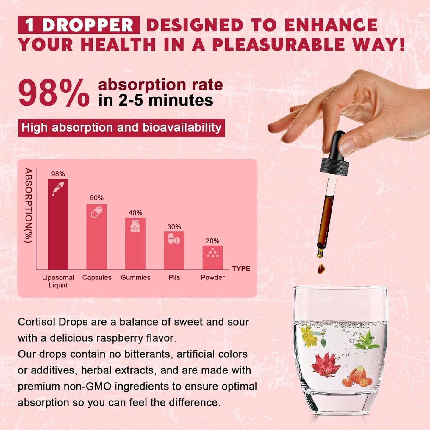 JIANKYTZ Liquid Cortisol Supplement with Magnesium, Rhodiola, L-Theanine, Ashwagandha - 2 Pack, 1 Fl Oz - Supports Hormone Balance and Mood