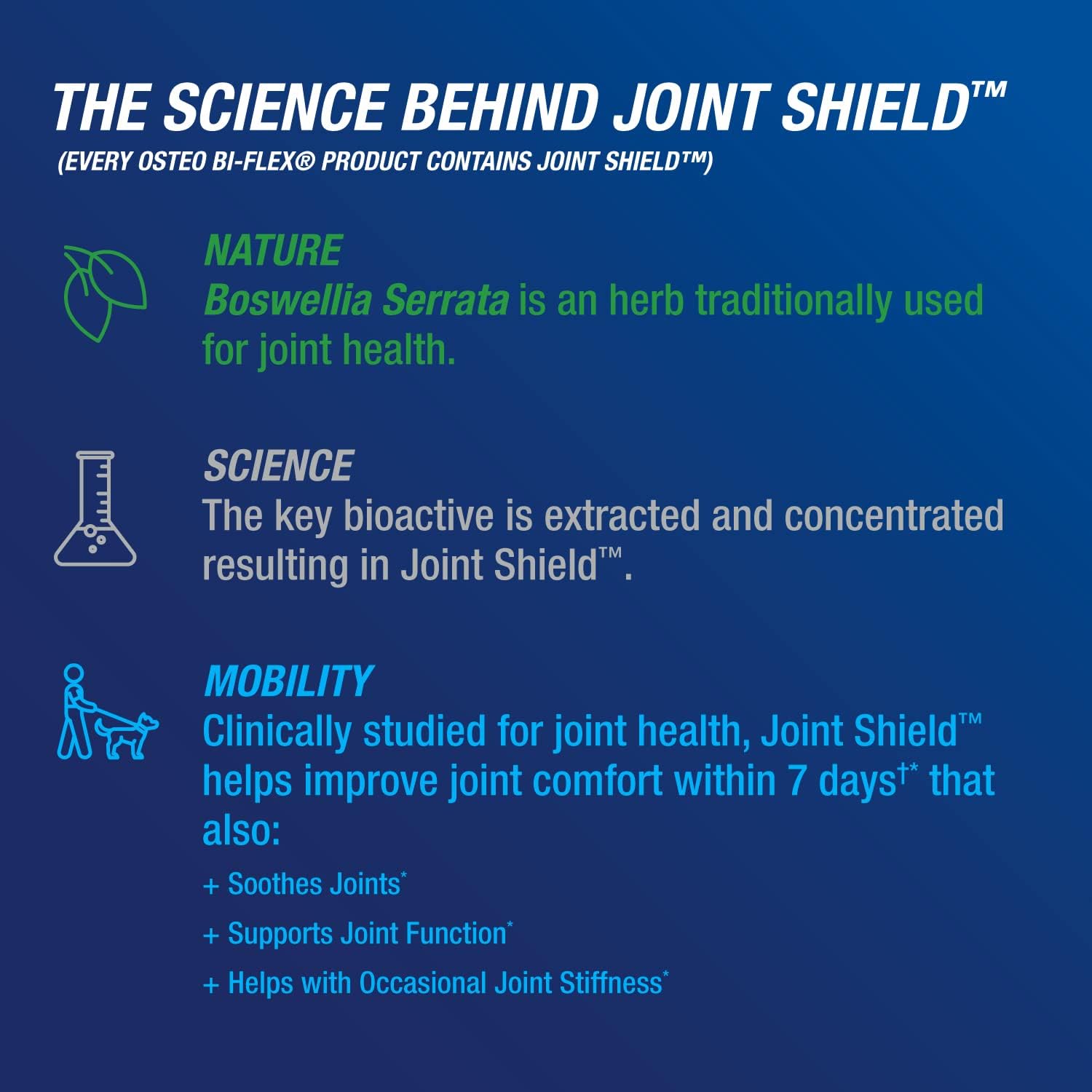 Joint Health Supplement: Osteo Bi-Flex Triple Strength(5) with Vitamin D Glucosamine Chondroitin, 160 Coated Tablets