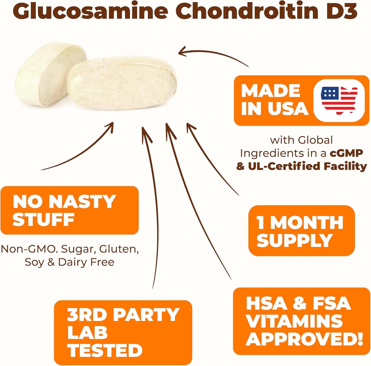 Joint Health Supplement with Glucosamine, Chondroitin, Vitamin D3, Boswellia, MSM & Bromelain - Supports Hair, Skin, Nail Health, Strong Bones, and Immune Health - 120 Tablets for Women & Men by Vimerson Health