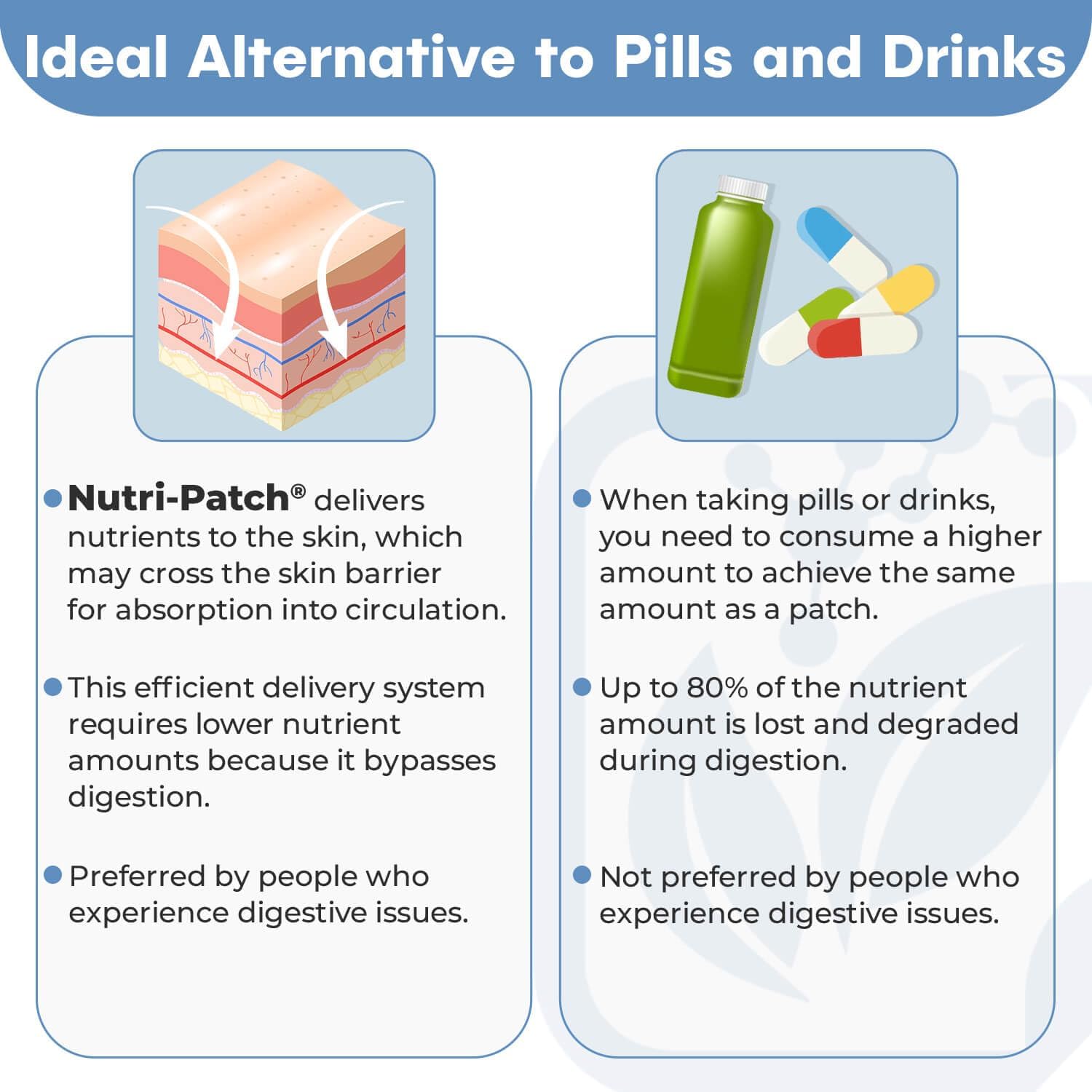 Joint & Inflamm Topical Patch with MSM, Turmeric, Glucosamine, White Willowbark - Boost Wellness (30 Pack)