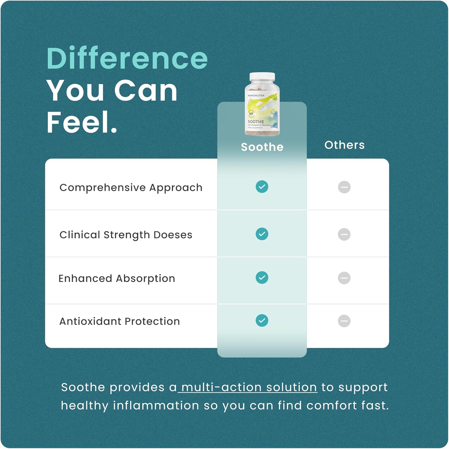 Joint Support and Muscle Recovery Supplement with Boswellia Serrata, Molecular Hydrogen, and Curcumin - 60 Count