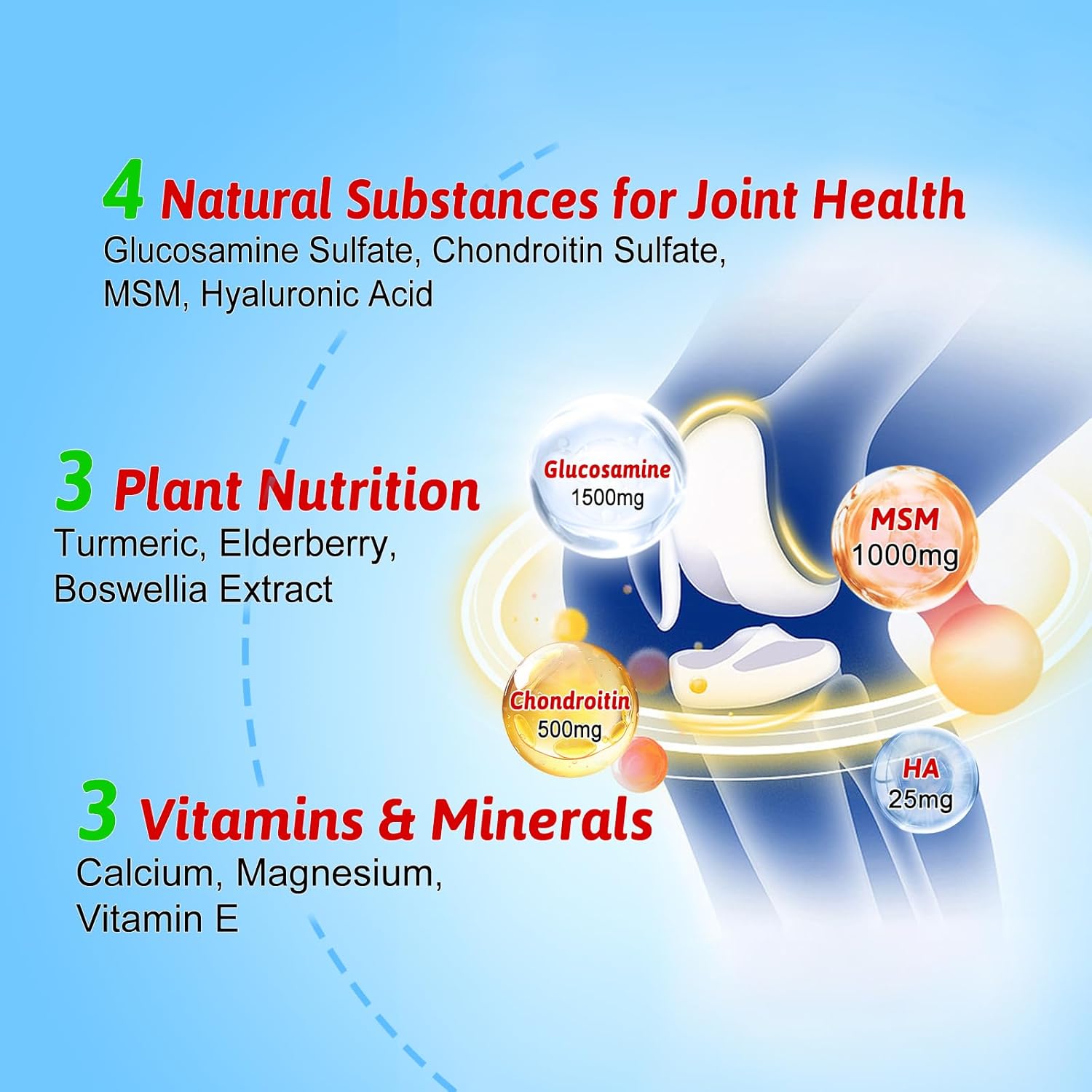 Joint Support Gummies with Glucosamine, Chondroitin, Turmeric, MSM, and Boswellia for Cartilage Health - 120 Count