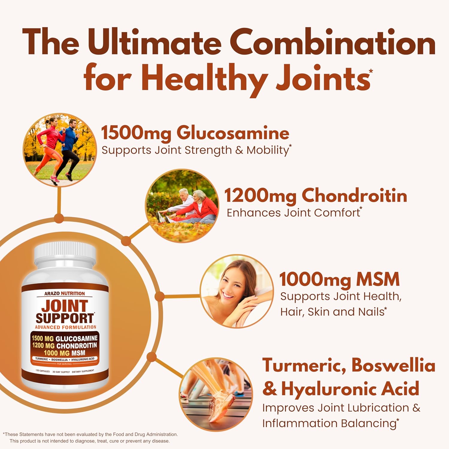 Joint Support Supplement with Glucosamine, Chondroitin, Turmeric, MSM, and Boswellia - 120 Capsules for Bone, Back, Knee, and Hand Relief
