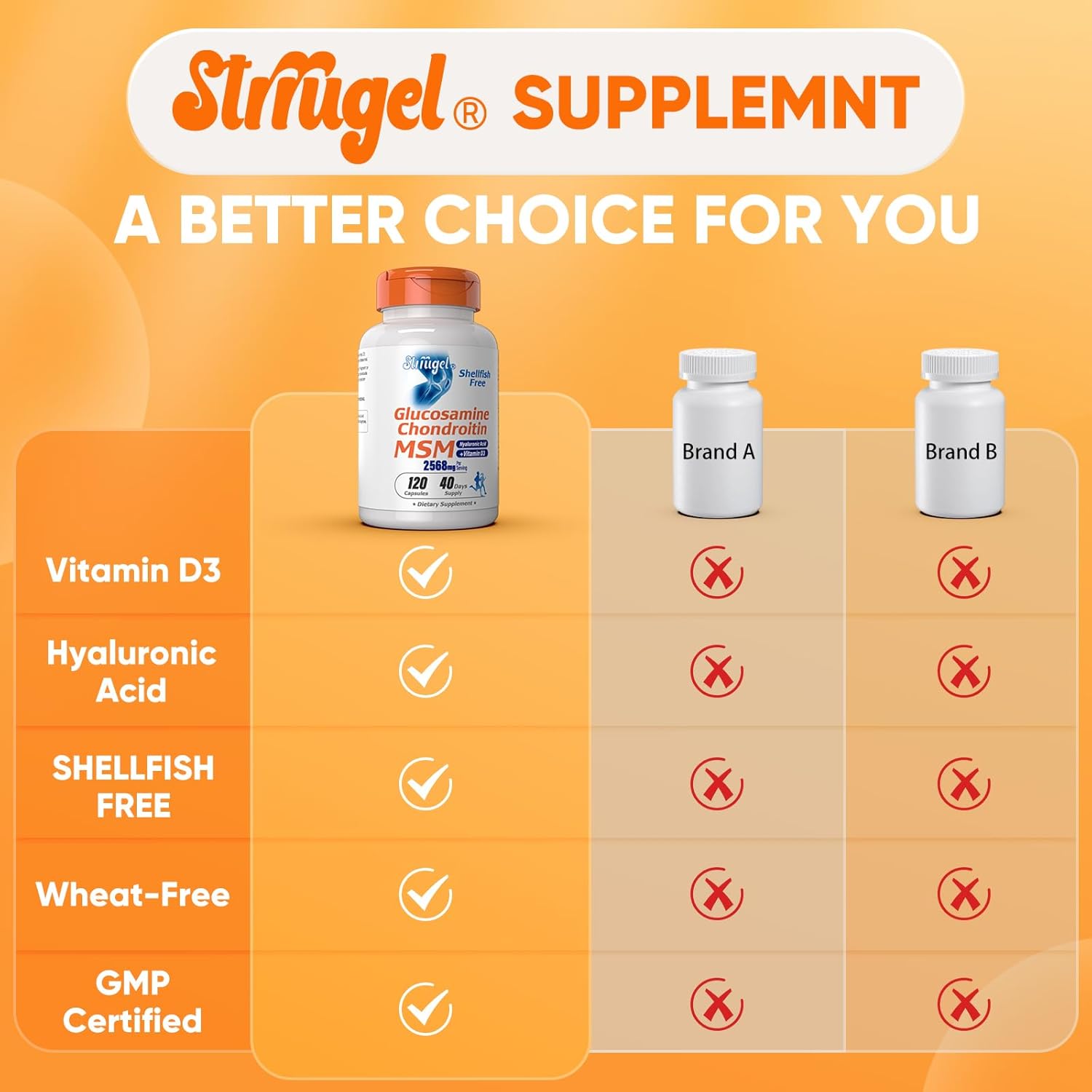 Joint Support Supplement with Glucosamine, Chondroitin, MSM, and Vitamin D3 - Shellfish Free, Non-GMO Formula for Inflammation, Flexibility, and Bone Health