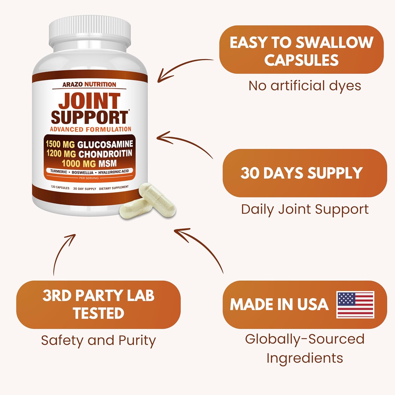 Joint Support Supplement with Glucosamine, Chondroitin, Turmeric, MSM, and Boswellia - 120 Capsules for Bone, Back, Knee, and Hand Relief