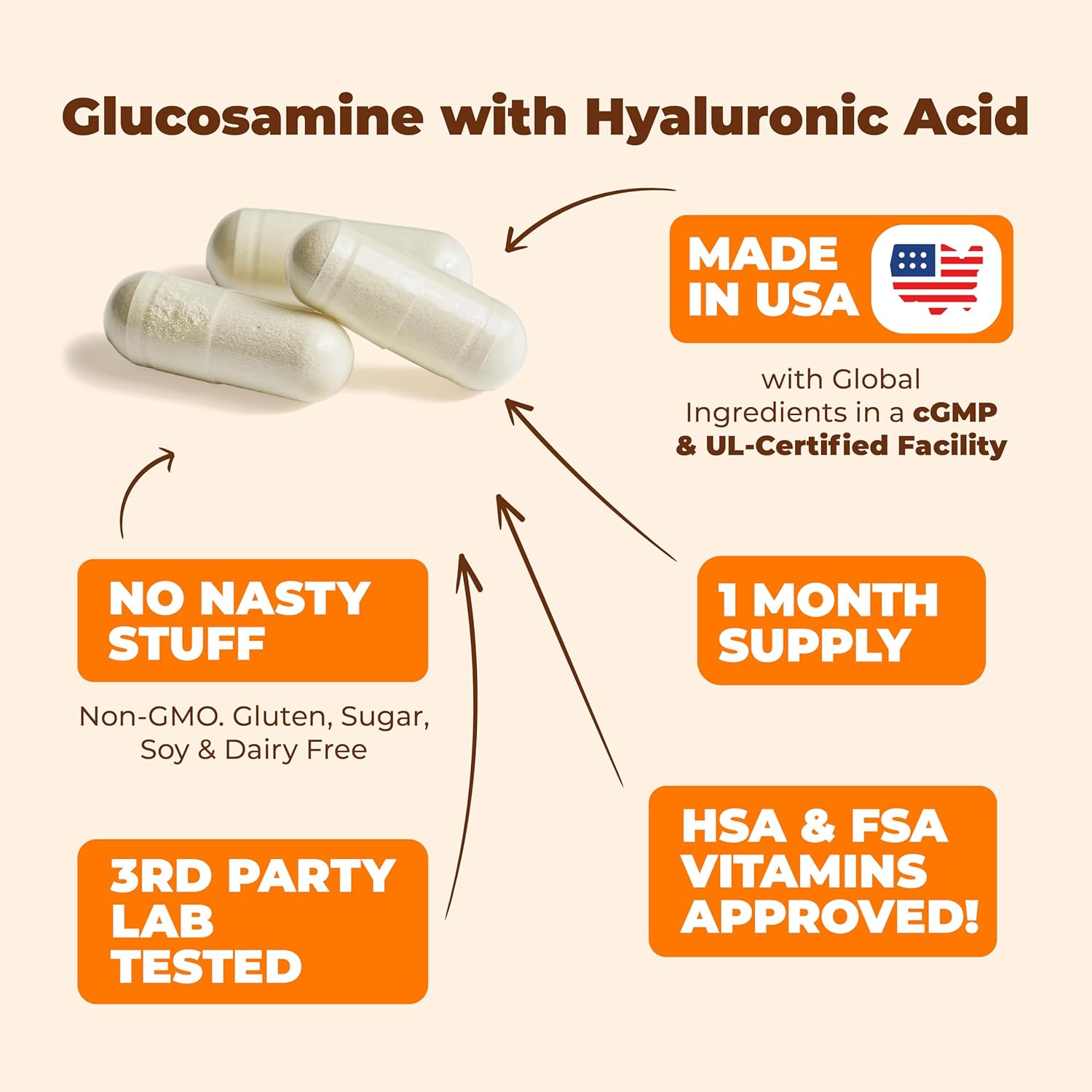 Joint Support Supplement with Glucosamine, Hyaluronic Acid, MSM & Boswellia - Antioxidant & Inflammatory Support for Joint Health. 2 Pack.