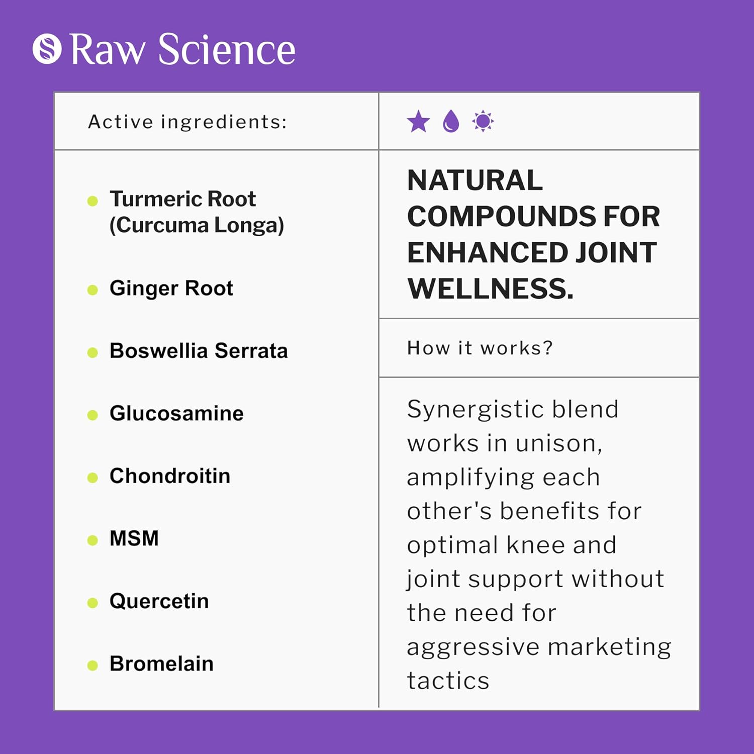 Joint Support Supplement with Turmeric, Glucosamine, Chondroitin, MSM, and Ginger - Herbal Supplements for Inflammatory Response and Knee Support - 60 Capsules for Men & Women