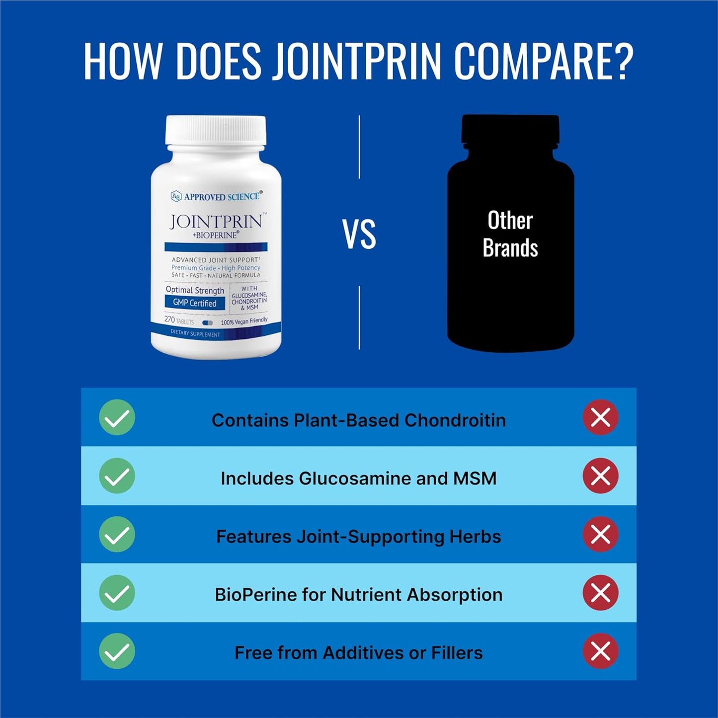Jointprin - Advanced Joint Support Supplement with Glucosamine, MSM, Chondroitin, Turmeric, Boswellia, BioPerine - 270 Tablets - 3 Month Supply