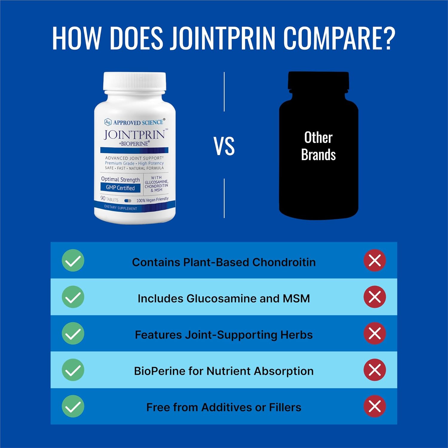 Jointprin by Approved Science - Advanced Joint Support Formula with Glucosamine, MSM, Chondroitin, Turmeric, Boswellia, BioPerine - 90 Tablets
