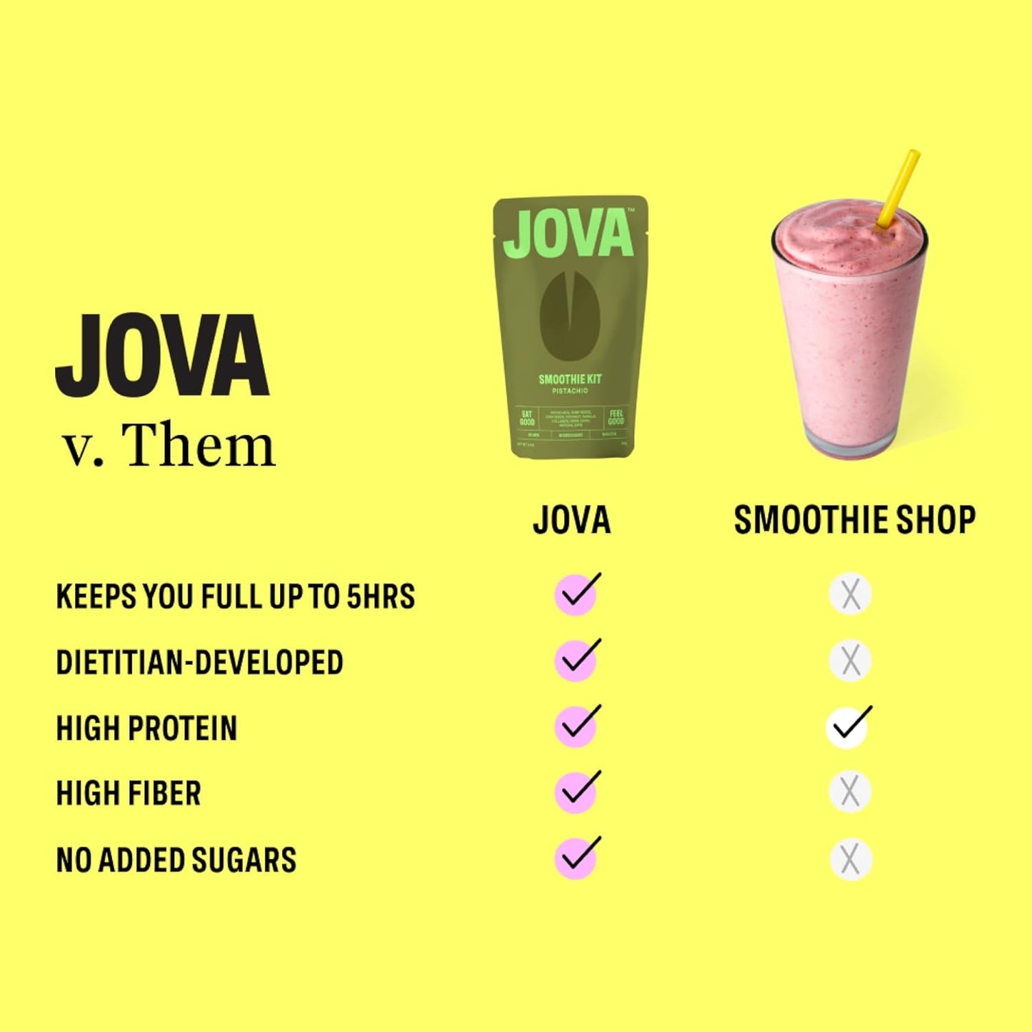 JOVA JOVA Double Chocolate Collagen & Protein Meal Replacement Shake - Pack of 6 Smoothie Kits with 25g Protein, 11g Fiber, 2g Sugar - Delicious & Creamy, Gluten-Free, Non-GMO, USA Made