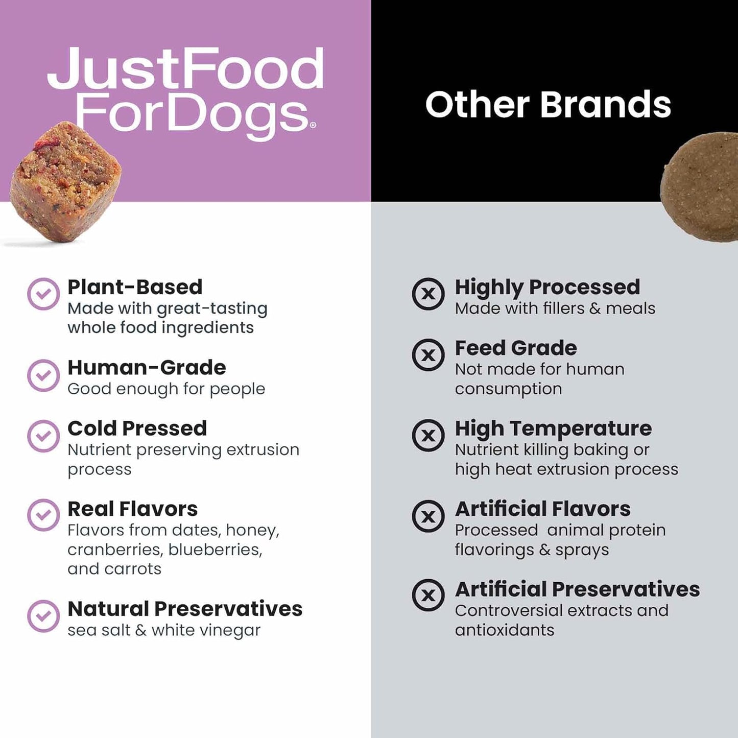 JustFoodForDogs Probiotic Soft Chews Supplement - 45 Count - Dog Gut Health, Digestive Support, Diarrhea Relief - Human Grade Ingredients