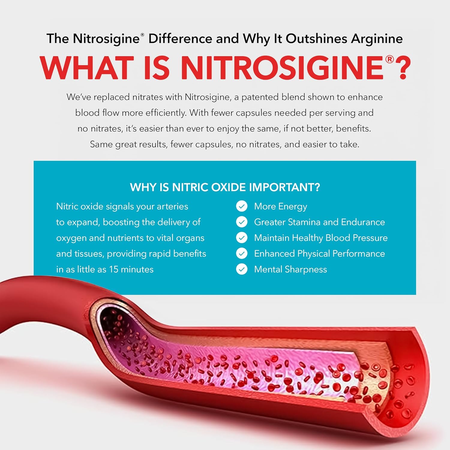 Juvenon BloodFlow-7: Nitric Oxide Supplement with Nitrosigine for Enhanced Circulation and Cardiovascular Health