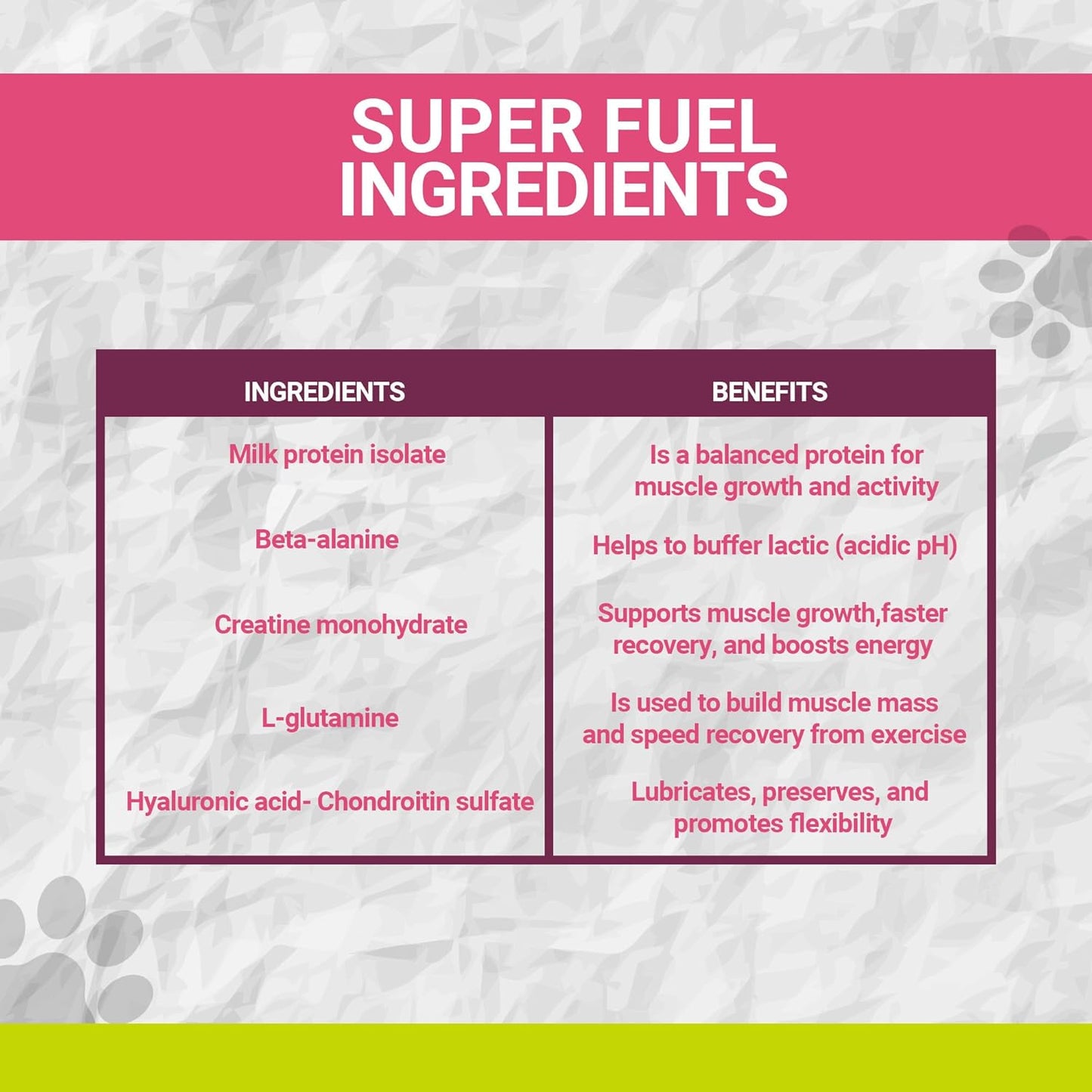 K9 Power Super Fuel Supplement 1lb - Enhances Energy, Muscle Growth, and Joint Health for Dogs