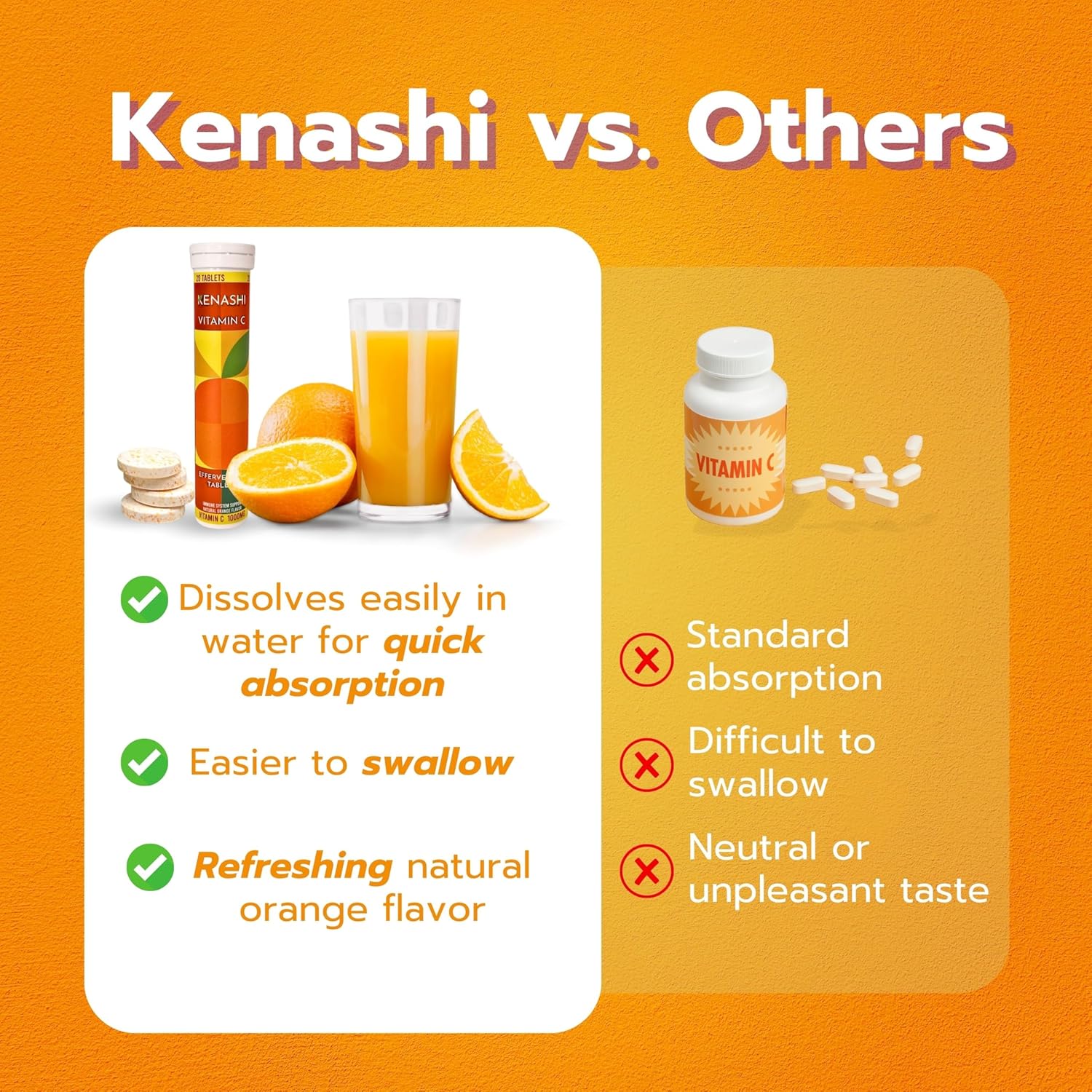 Kenashi Vitamin C Effervescent Tablets 1000mg with Minerals and Antioxidants - 180 Tablets in 3 Pack