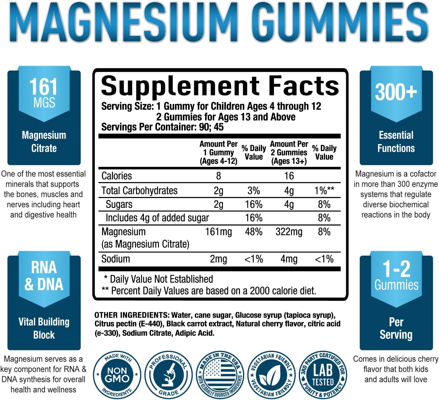 Keto BHB and Magnesium Gummies for Optimal Health and Wellness