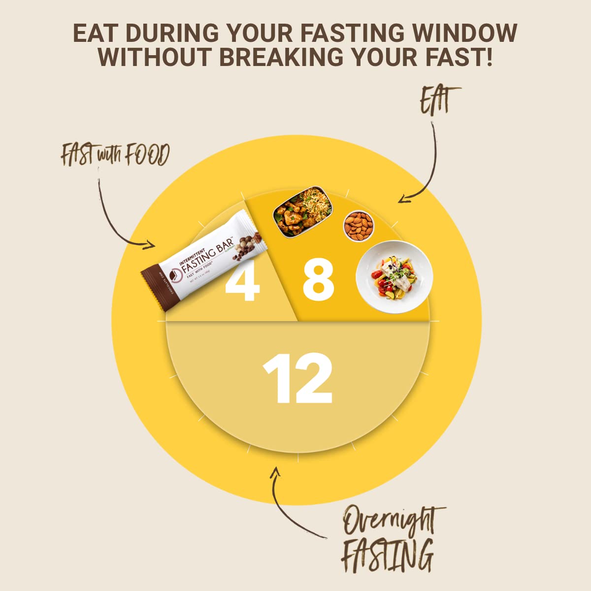 Keto Chocolate Chip Protein Bars for Intermittent Fasting | Prolon Fast Bars | Plant-Based, Dairy-Free, Gluten-Free | 12 Ct
