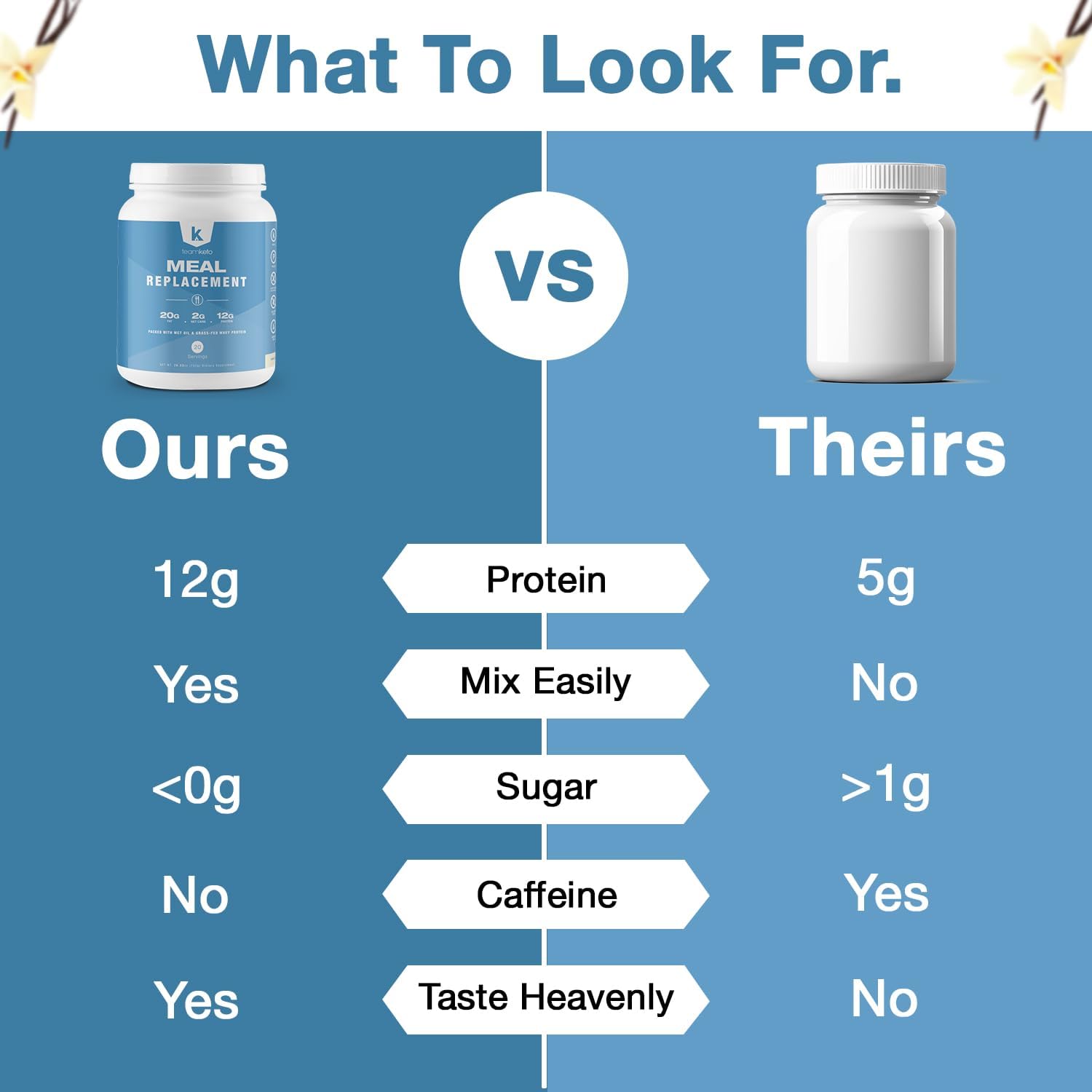 Keto-Friendly Meal Replacement Powder with MCT Powder, Grass-Fed Whey Protein, and Natural Flavors for Ketosis - Low Carb Energy Boost - 742g Vanilla Flavor