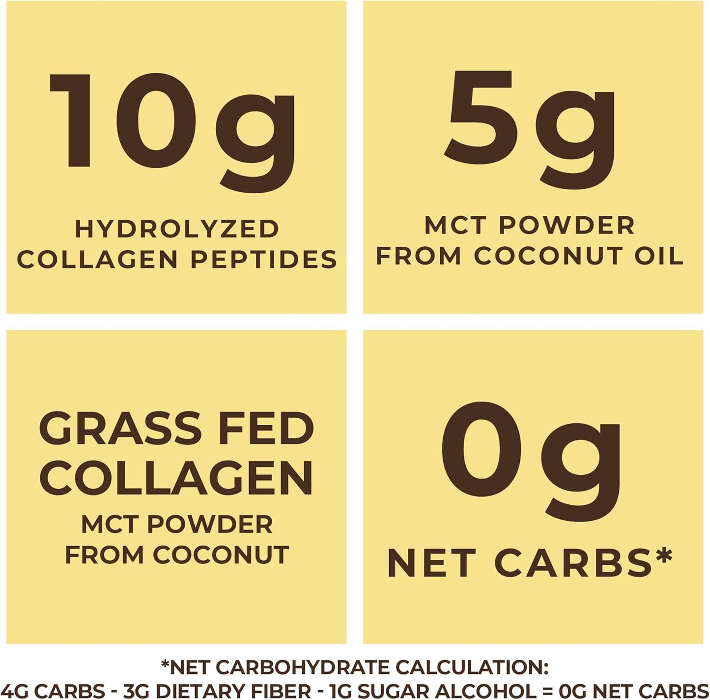 Keto MCT Powder with Collagen for Meal Replacement & Keto Cheesecake Flavor