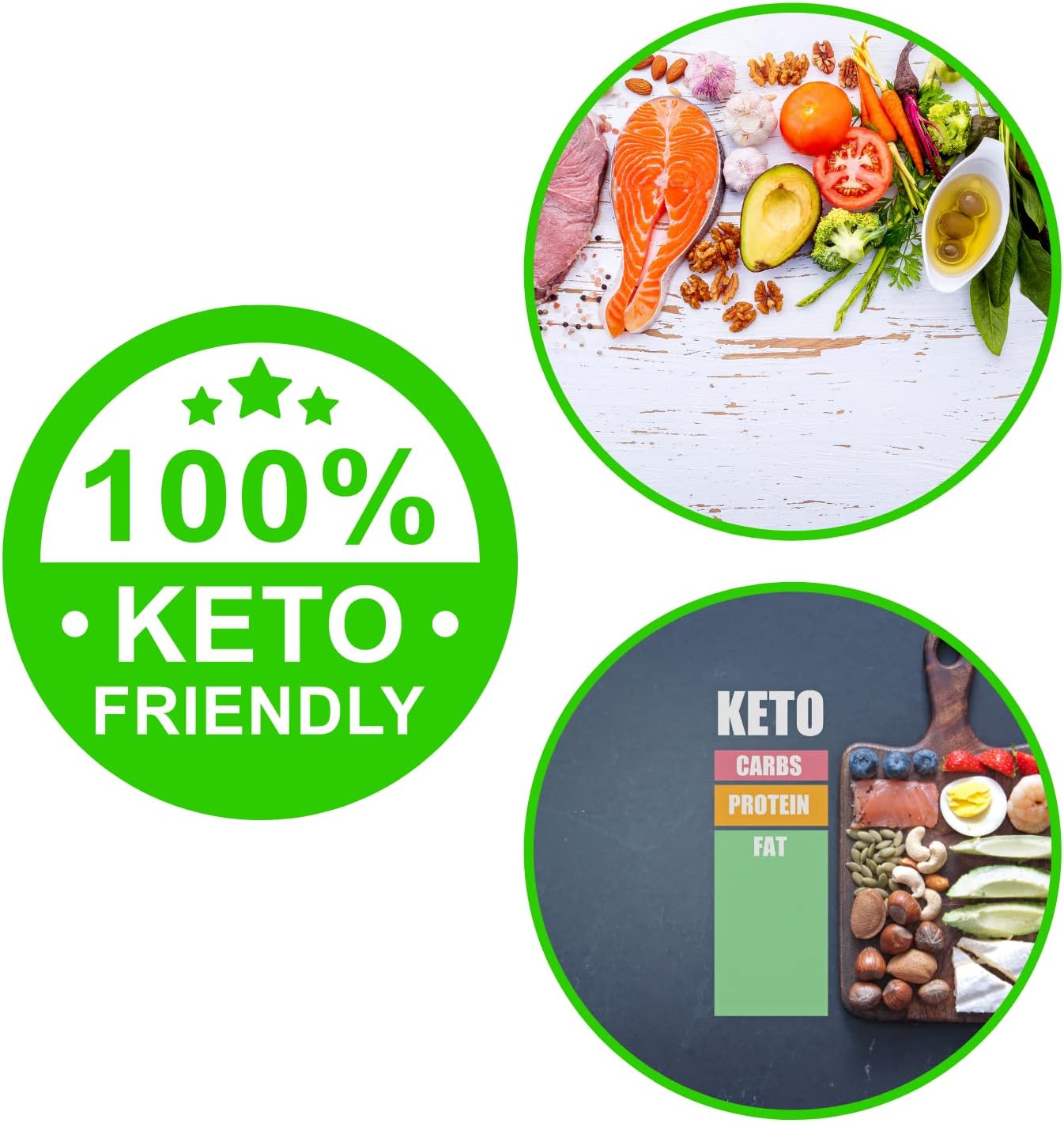 Ketogenic Food Chart Magnet - Keto Nutrition Guide for Low Carb Weight Loss - 8.5" x 11" Magnetic Cheat Sheets for Diet Macros and Approved Foods