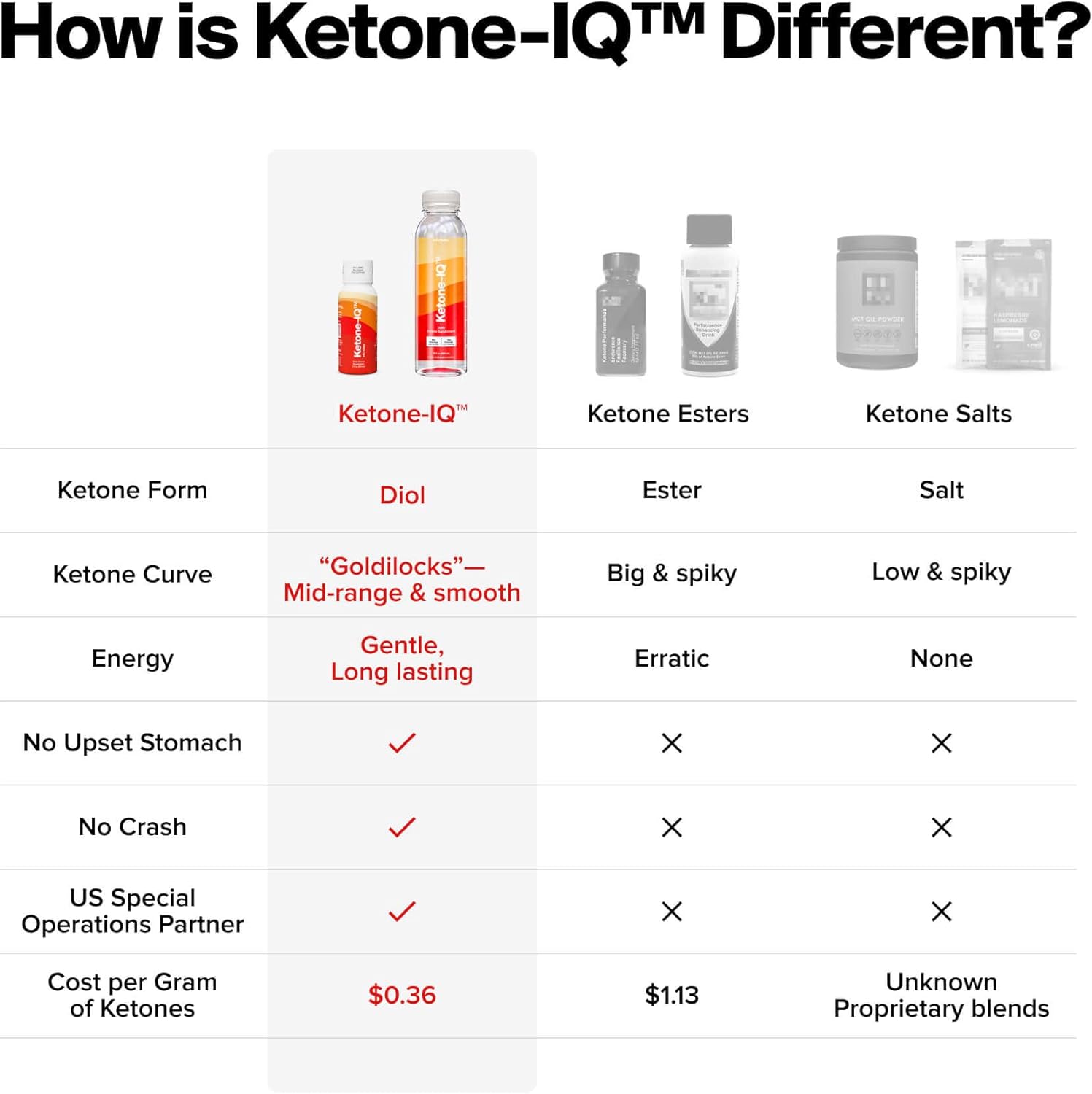 Ketone-IQ Drinkable Ketones for Clean Energy and Focus - Sugar Free, Caffeine Free - 12 Pack, 12 oz. - Elevate Ketone Levels Fast