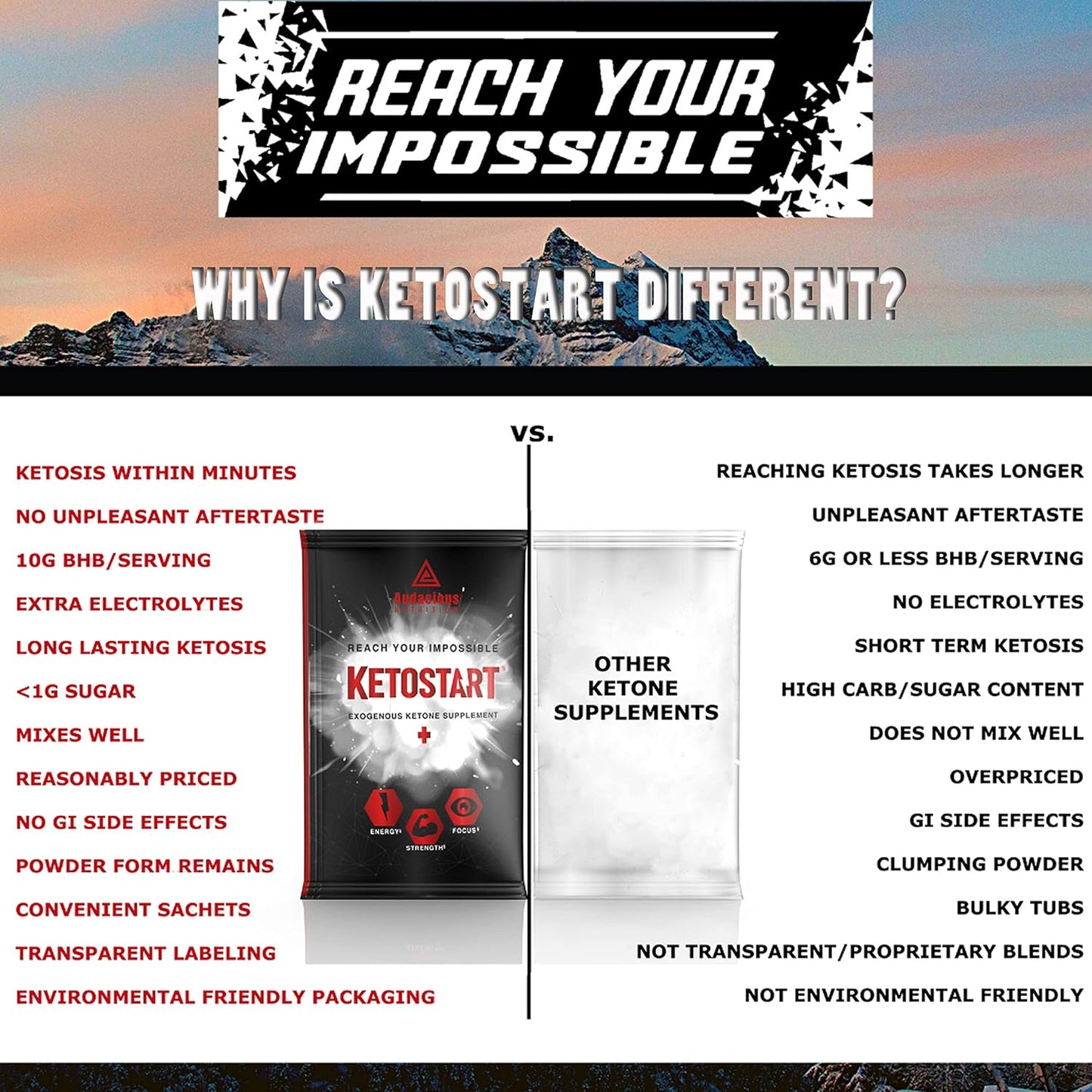 KetoStart+ Electrolyte Powder with Exogenous Ketones, Caffeine, Raspberry Lemonade Flavor - 10 Packets for Energy & Focus