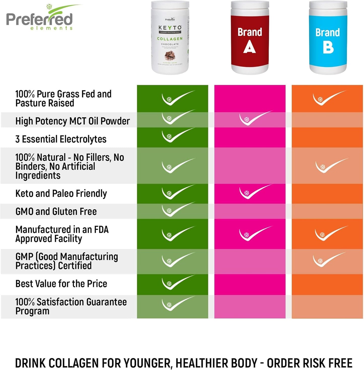KEYTO Keto Collagen Protein Powder with MCT Oil - Grass Fed & Pasture Raised Peptides - Low Carb Diet & Snacks - Chocolate Flavor