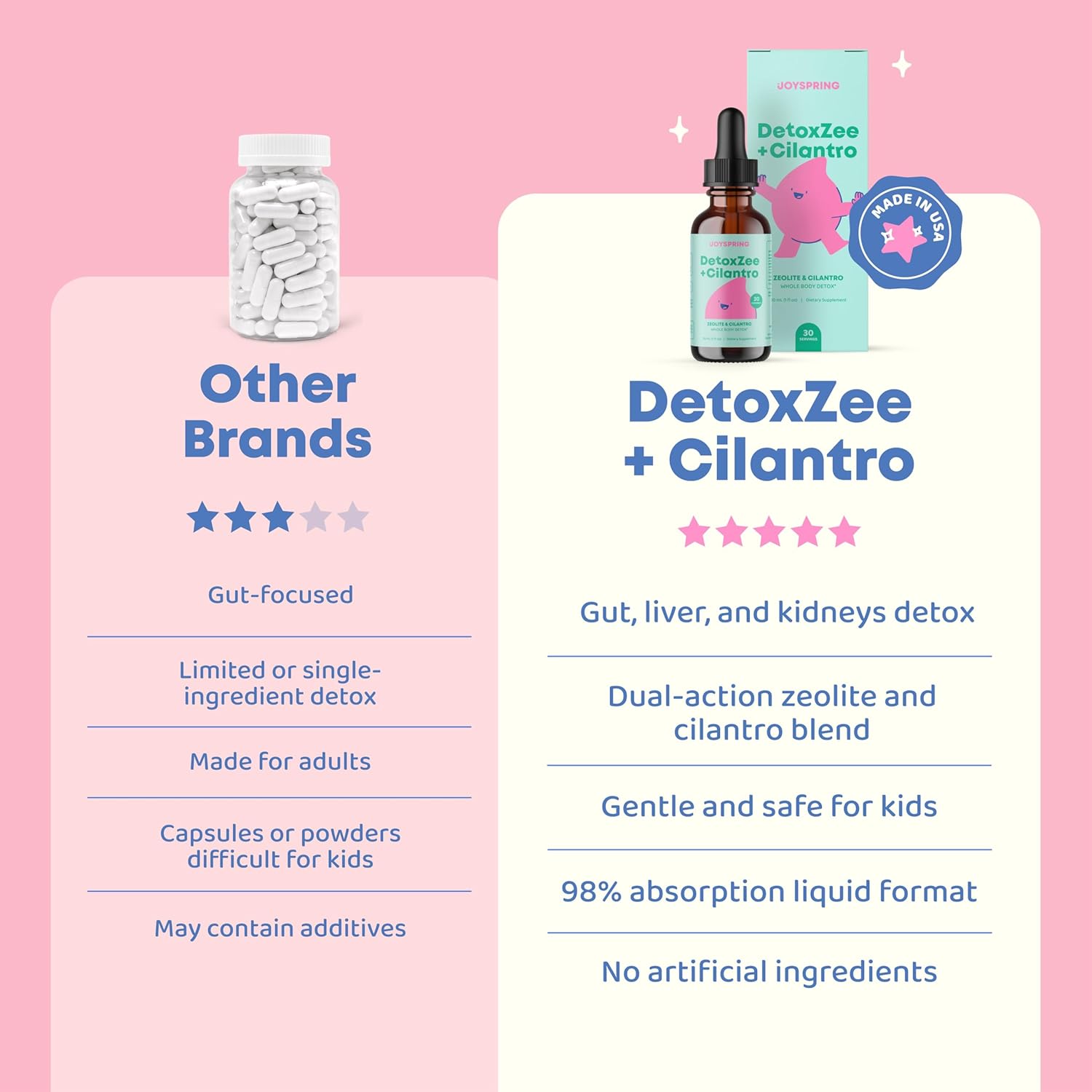 Kid-Friendly JoySpring DetoxZee Cilantro Drops - Natural Zeolite & Cilantro Extract Detox Support for Children - Gentle Whole-Body Cleanse Liquid, 30 Servings