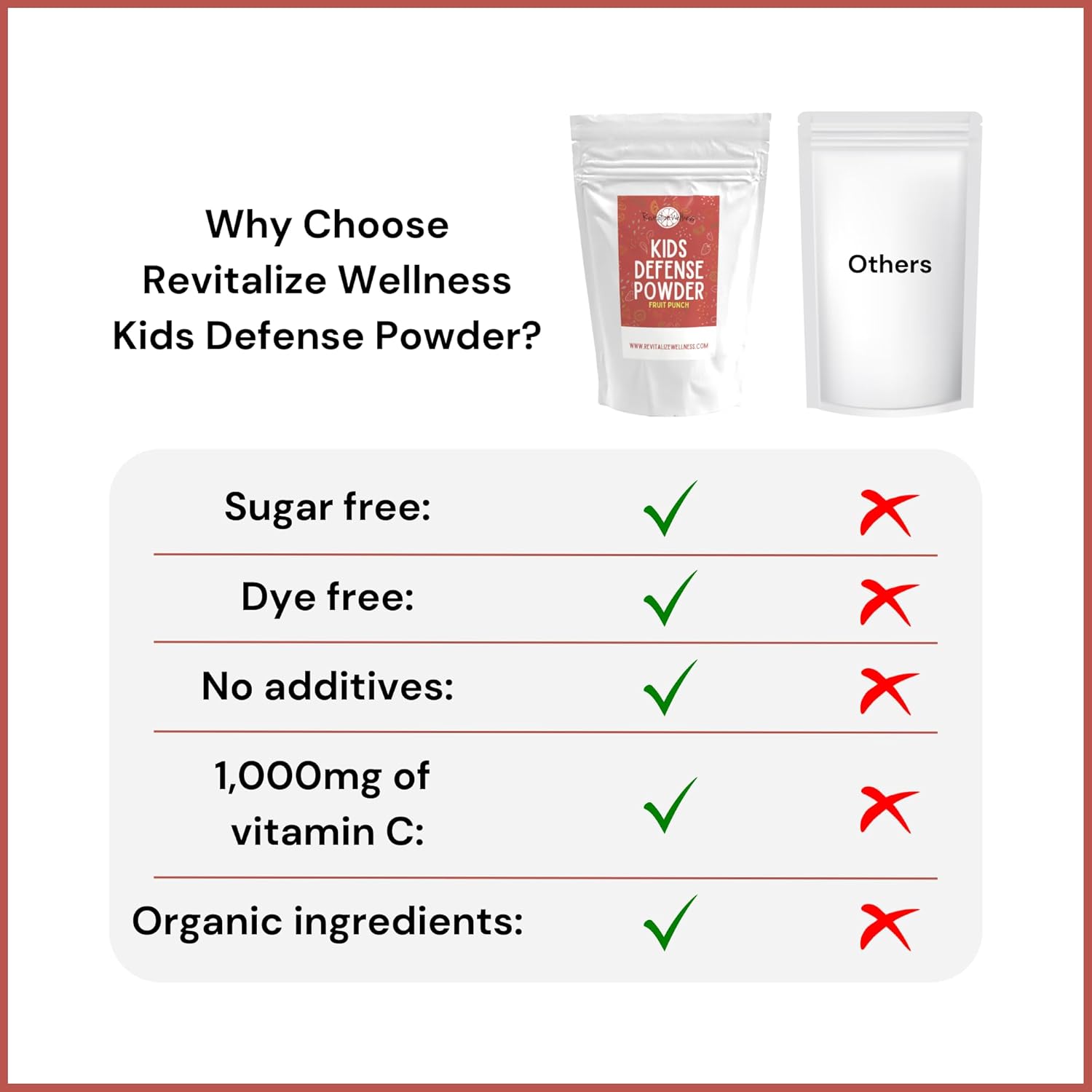 Kids Defense Immune Support Supplement | 1000mg Vitamin C & 250mg B3 | Pure & GMO-Free | Fruit Punch Flavor, 30 Servings