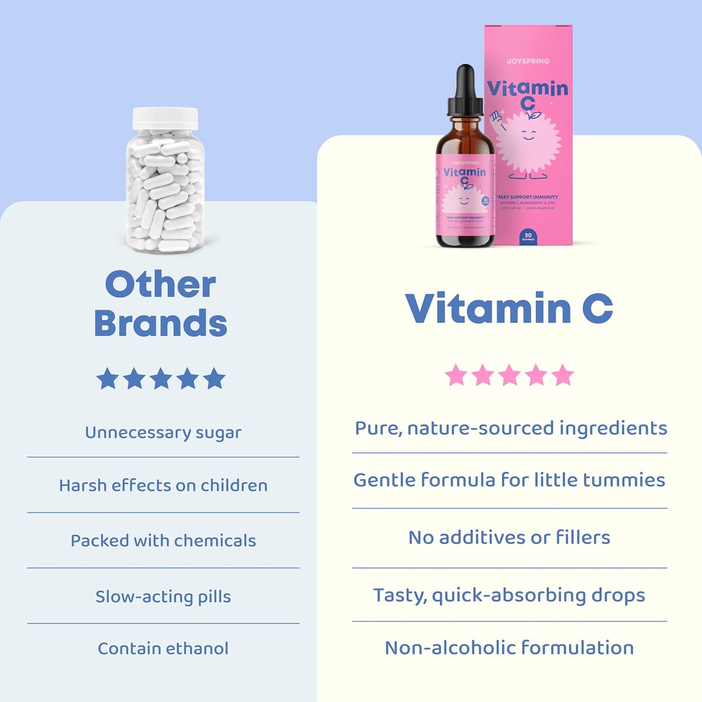 Kids Elderberry Liquid Supplement with Vitamin C and Zinc - Alcohol-Free Toddler Formula - 30 Servings (2 fl oz)