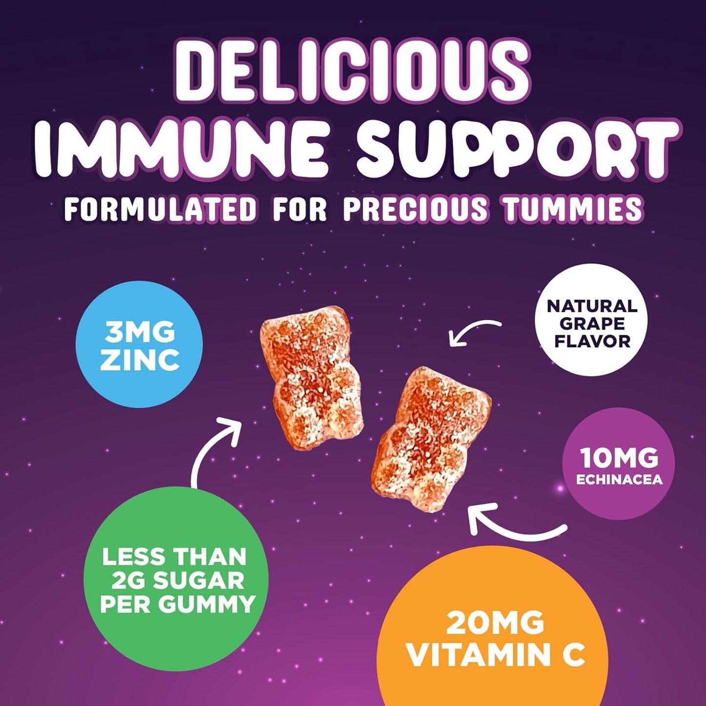 Kids Immune Support Gummies - Vitamin C, Zinc, Echinacea - Vegan & Non-GMO - Natural Berry Flavor - 90 Count