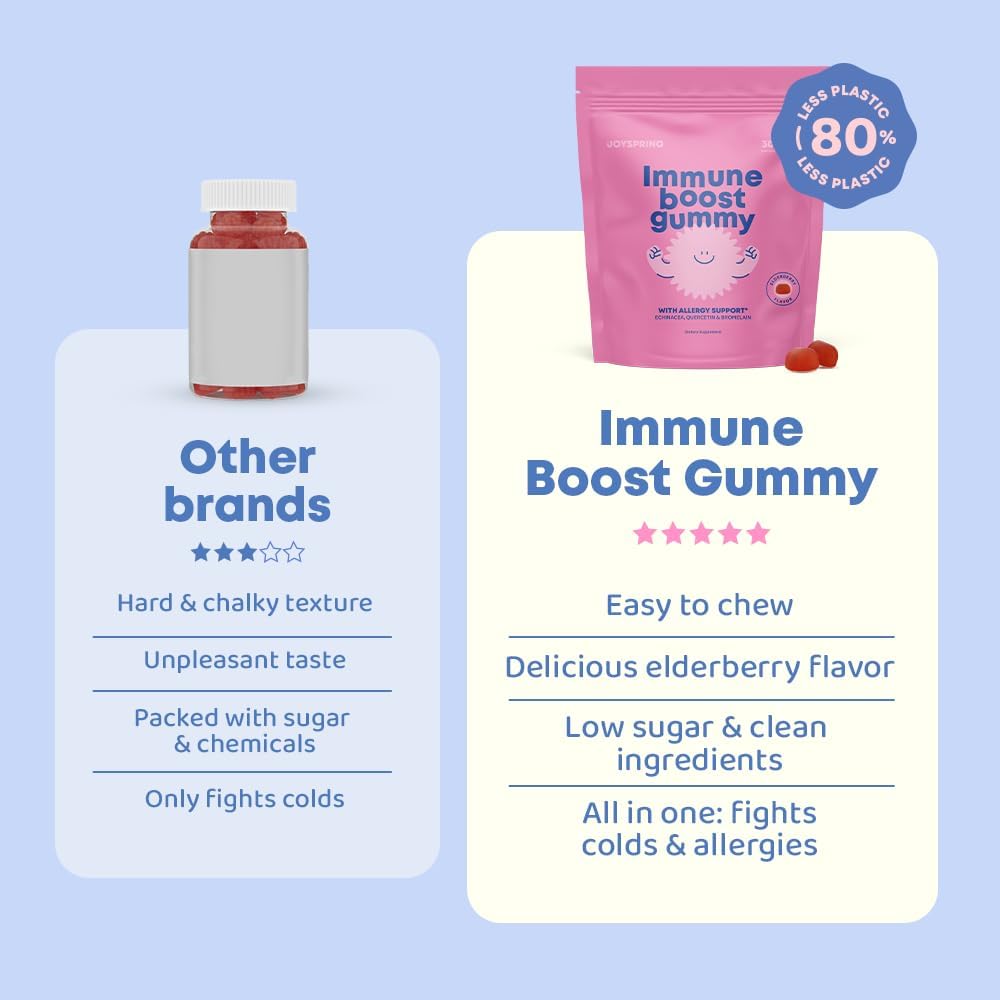 Kids Immune Support Gummies with Quercetin, Bromelain, Elderberry, Vitamin C, and Zinc - 60 Count