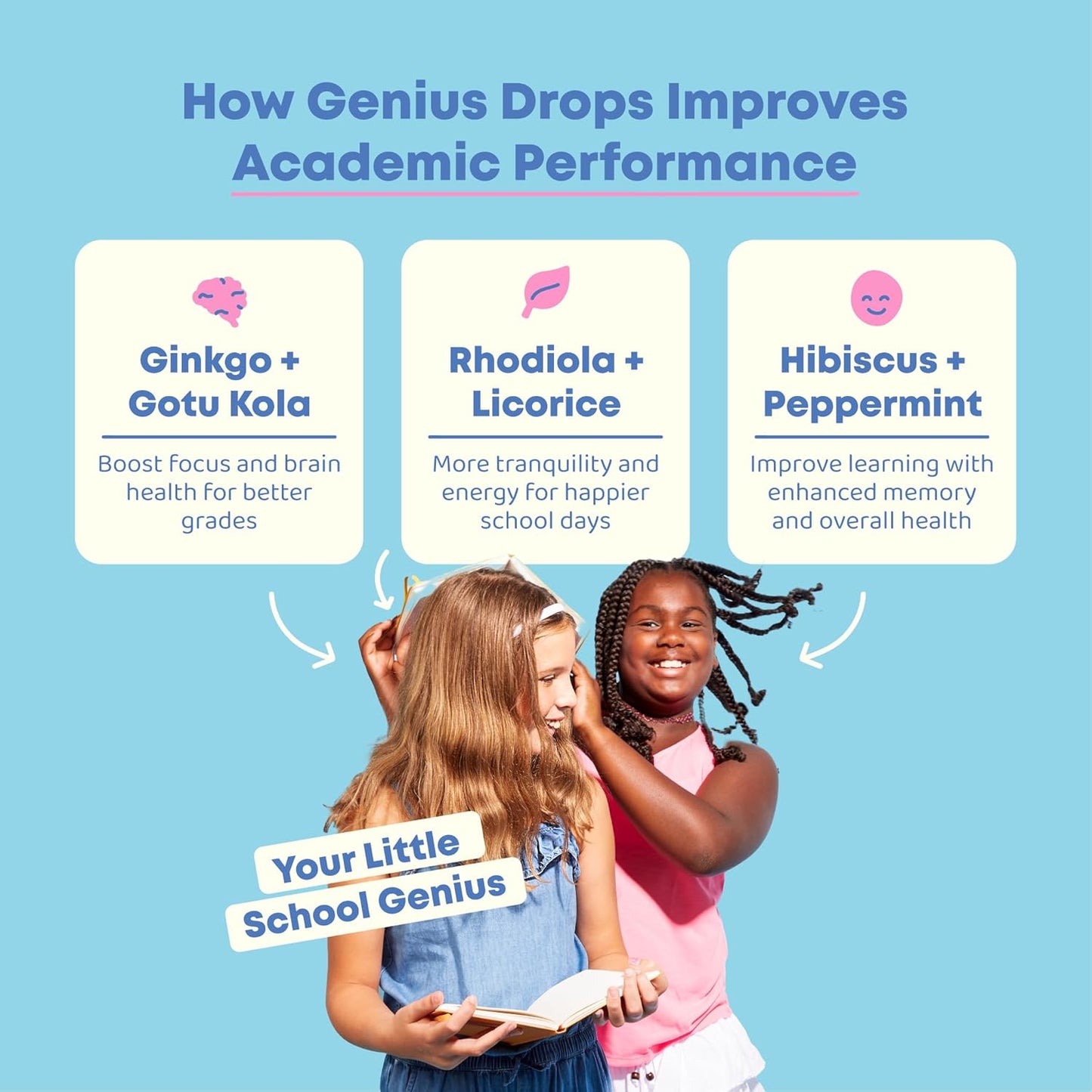 Kid's Liquid Herbal Focus Supplement with Ginkgo Biloba | JoySpring Genius Drops | Clinically Proven (1 fl oz)