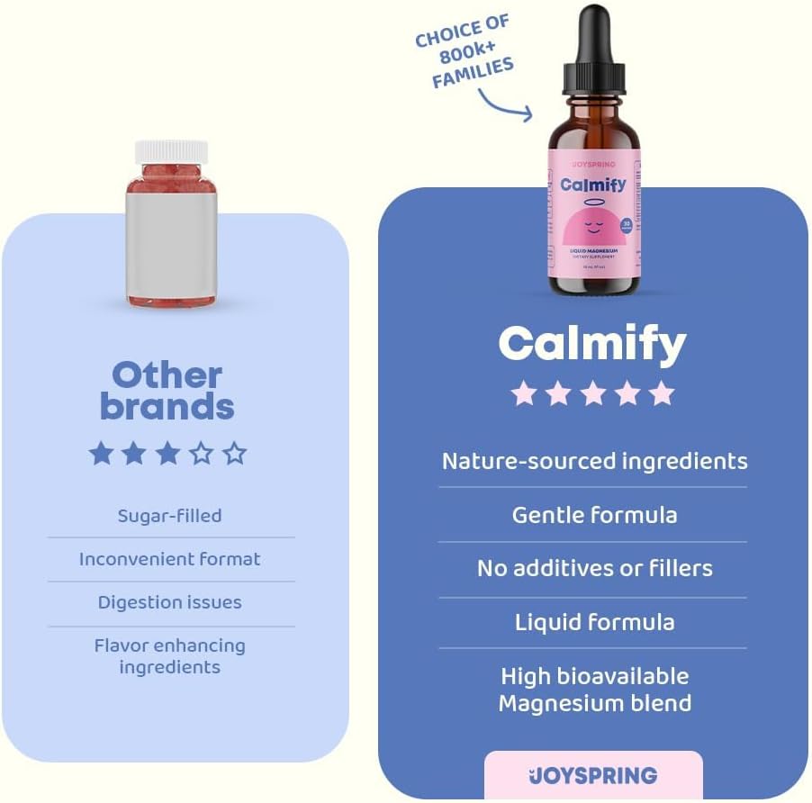 Kids Magnesium Citrate & Glycinate Liquid with L-Theanine & Chamomile - 30 Servings of Sugar-Free Supplement to Support Children & Teens