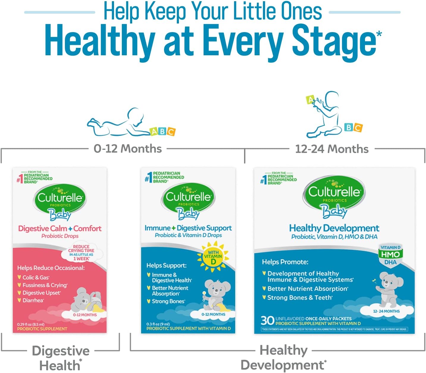 Kids Probiotic & Vitamin D Packets for Healthy Immune & Digestive System Development, Gluten Free, Non-GMO - 30 Count