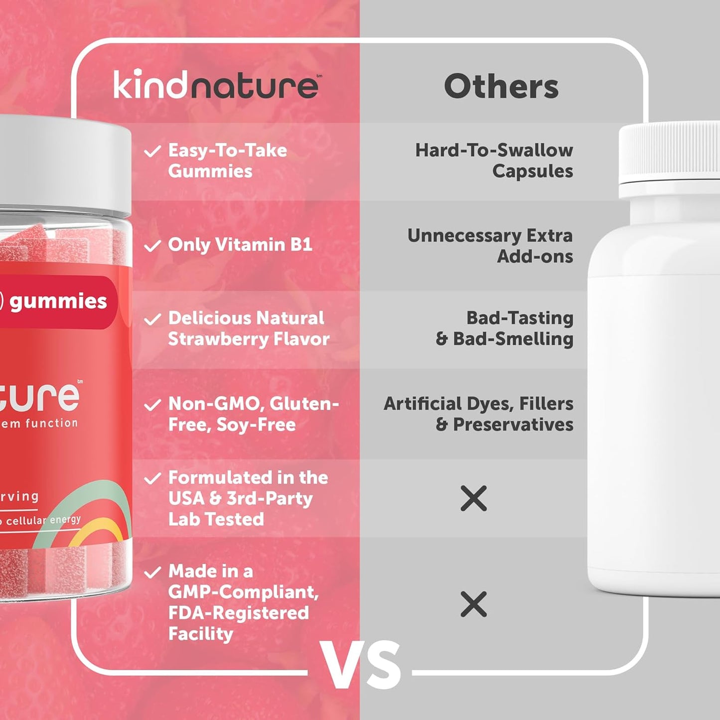 Kind Nature Myo-Inositol & Vitamin B1 Wellness Bundle - Gummies for Hormonal Balance & Nervous System Support