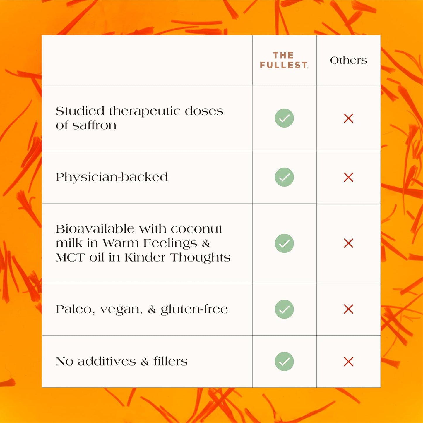Kinder Thoughts Saffron Capsules - Mood, Energy, Focus Boost - 1-Month Supply - Gluten-Free, Vegan - Saffron, Turmeric, Curcumin - 30 Capsules