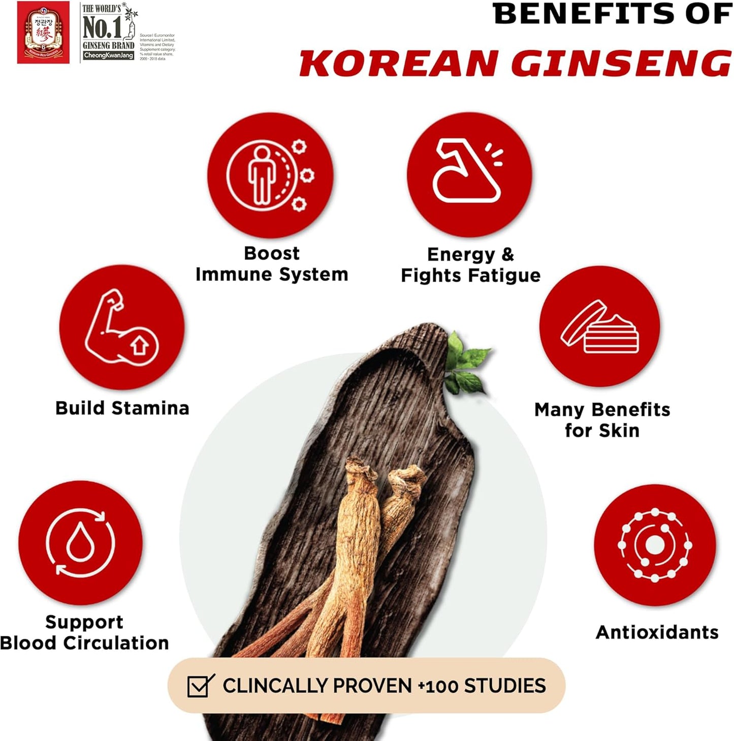 Korean Red Ginseng Extract 120g Jar | Panax Ginseng Supplement for Energy, Stamina, Immune Support | 100% Vegan-Friendly Korean Red Ginseng Extract for Blood Circulation | Ginseng Tea