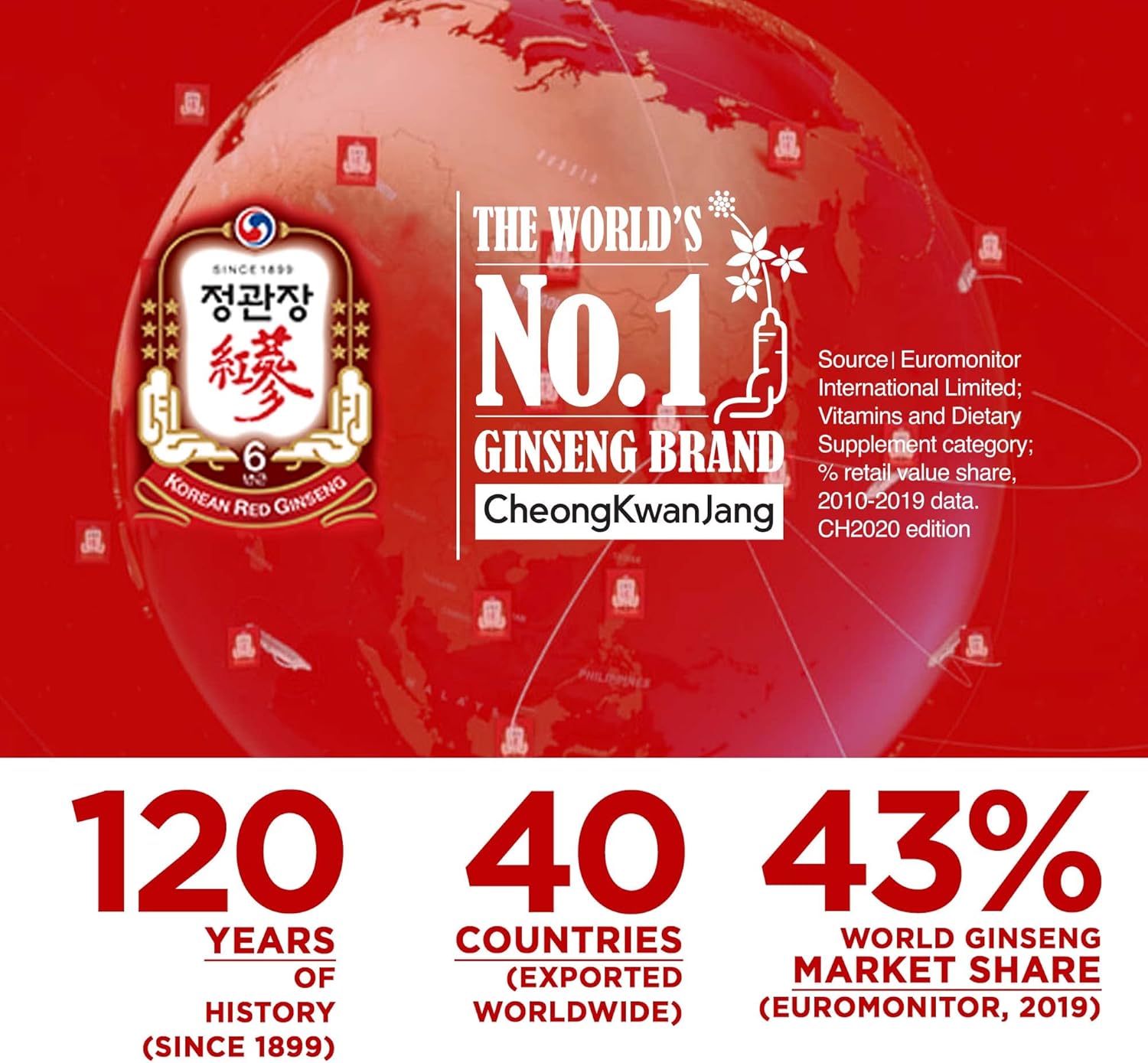 Korean Red Ginseng Extract 120g Jar | Panax Ginseng Supplement for Energy, Stamina, Immune Support | 100% Vegan-Friendly Korean Red Ginseng Extract for Blood Circulation | Ginseng Tea