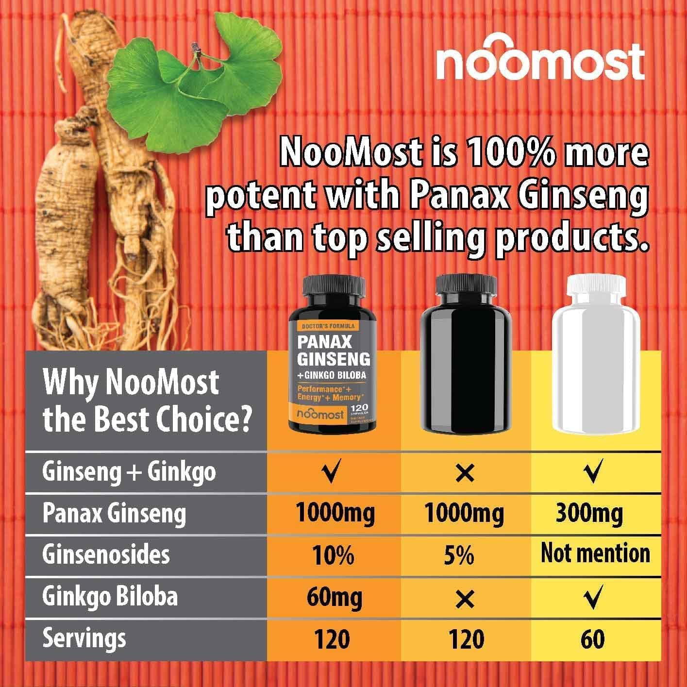 Korean Red Panax Ginseng and Ginkgo Biloba Capsules for Energy and Focus - 120 Vegan Capsules with Ginseng Root Extract Powder (1000mg) and Gingko Biloba (60mg) - Men and Women's Supplement with 10% Ginsenosides