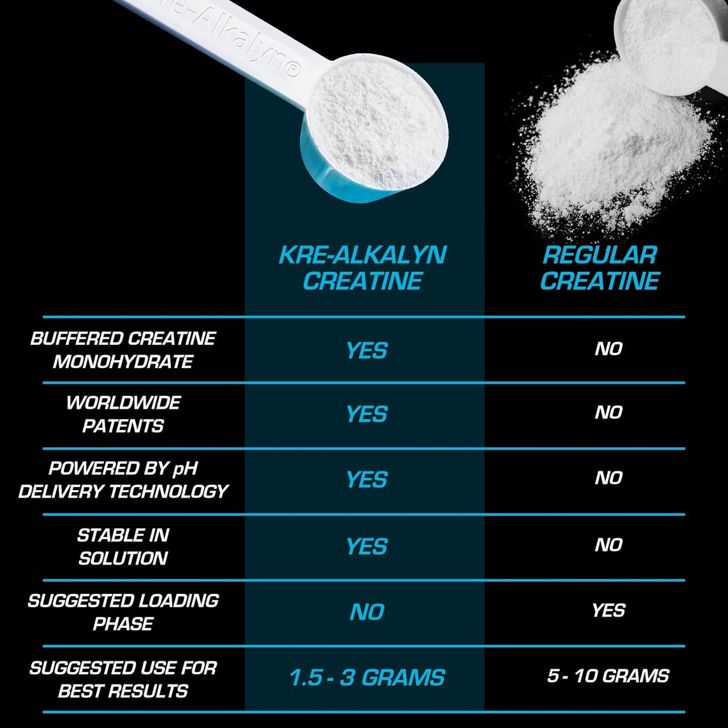 Kre-Alkalyn EFX Powder Supplement for Strength & Muscle Growth | pH Correct Creatine Monohydrate | 116 Servings (Watermelon Gummy)