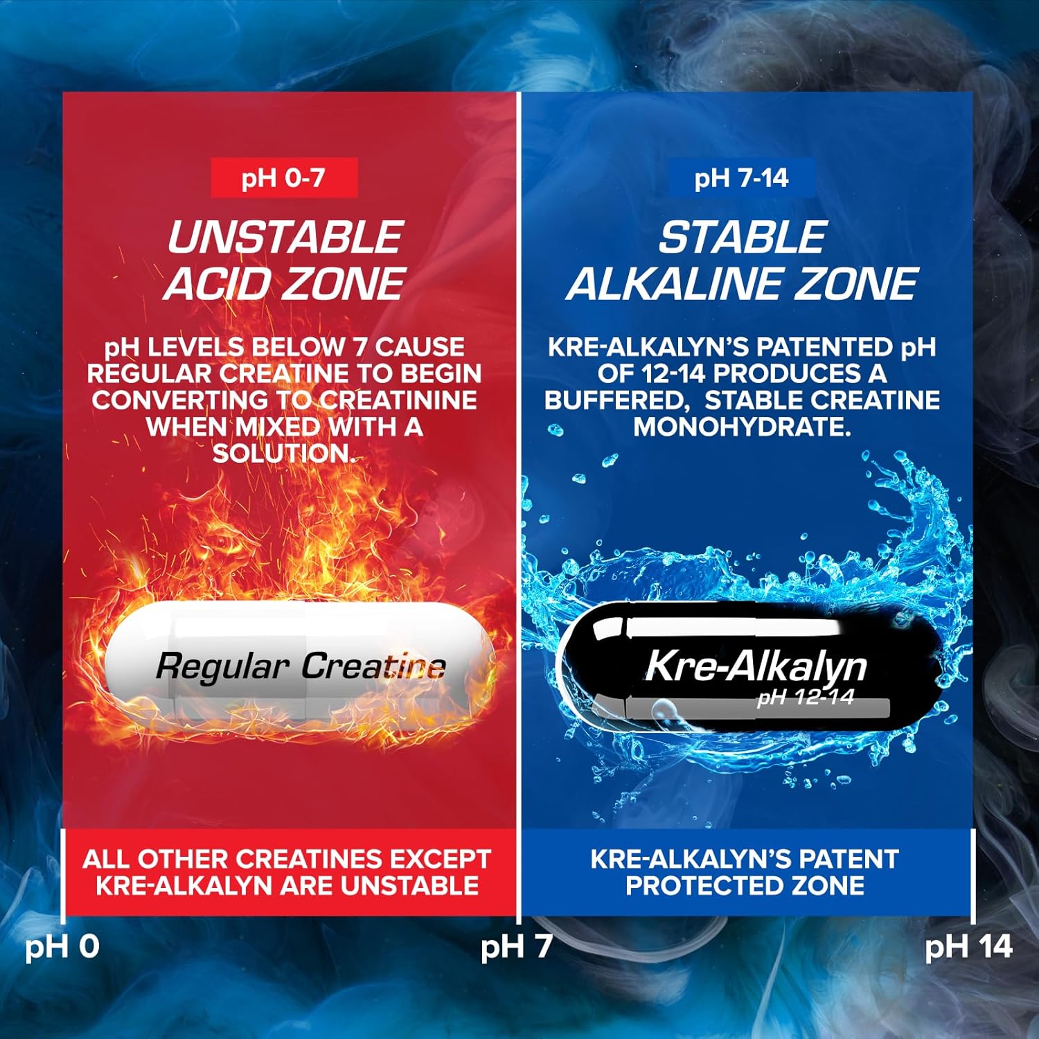 Kre-Alkalyn Hardcore Thermogenic Creatine Monohydrate Pill Supplement | Energy & Strength Pre Workout | 40 Servings