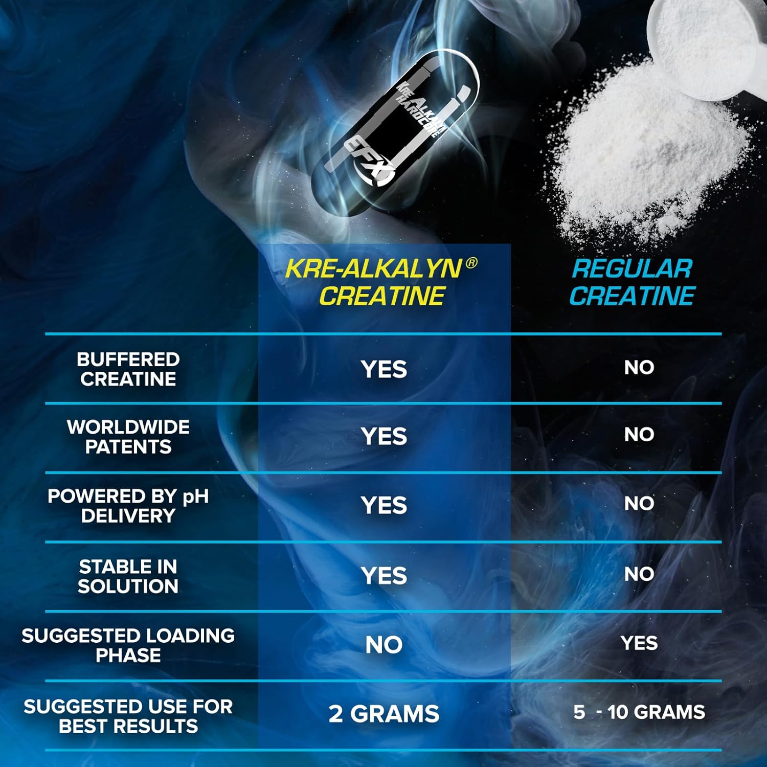 Kre-Alkalyn Hardcore Thermogenic Creatine Monohydrate Pill Supplement | Energy & Strength Pre Workout | 40 Servings