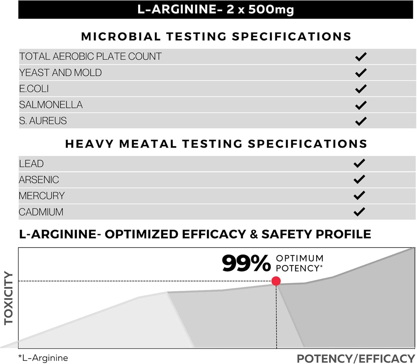 L-Arginine 1000mg Supplement for Men and Women - Boosts Nitric Oxide & Blood Circulation - Pre Workout Amino Acid - Trial Pack