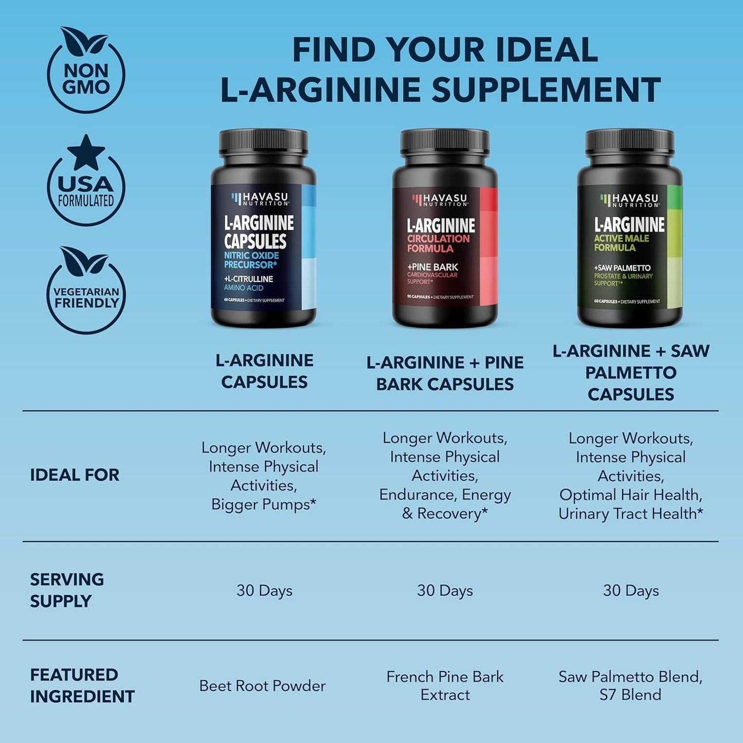 L-Arginine and L-Citrulline Capsules for Nitric Oxide Support - 120 Count Vegan Supplement for Performance and Endurance - 2 Month Supply
