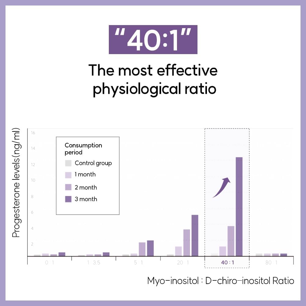 LACTOMEDI Inositol for Women | Hormone Balance & Fertility Support | Boost Progesterone | 4000mg Myo-Inositol 100mg D-Chiro-Inositol | 30 Day Supply