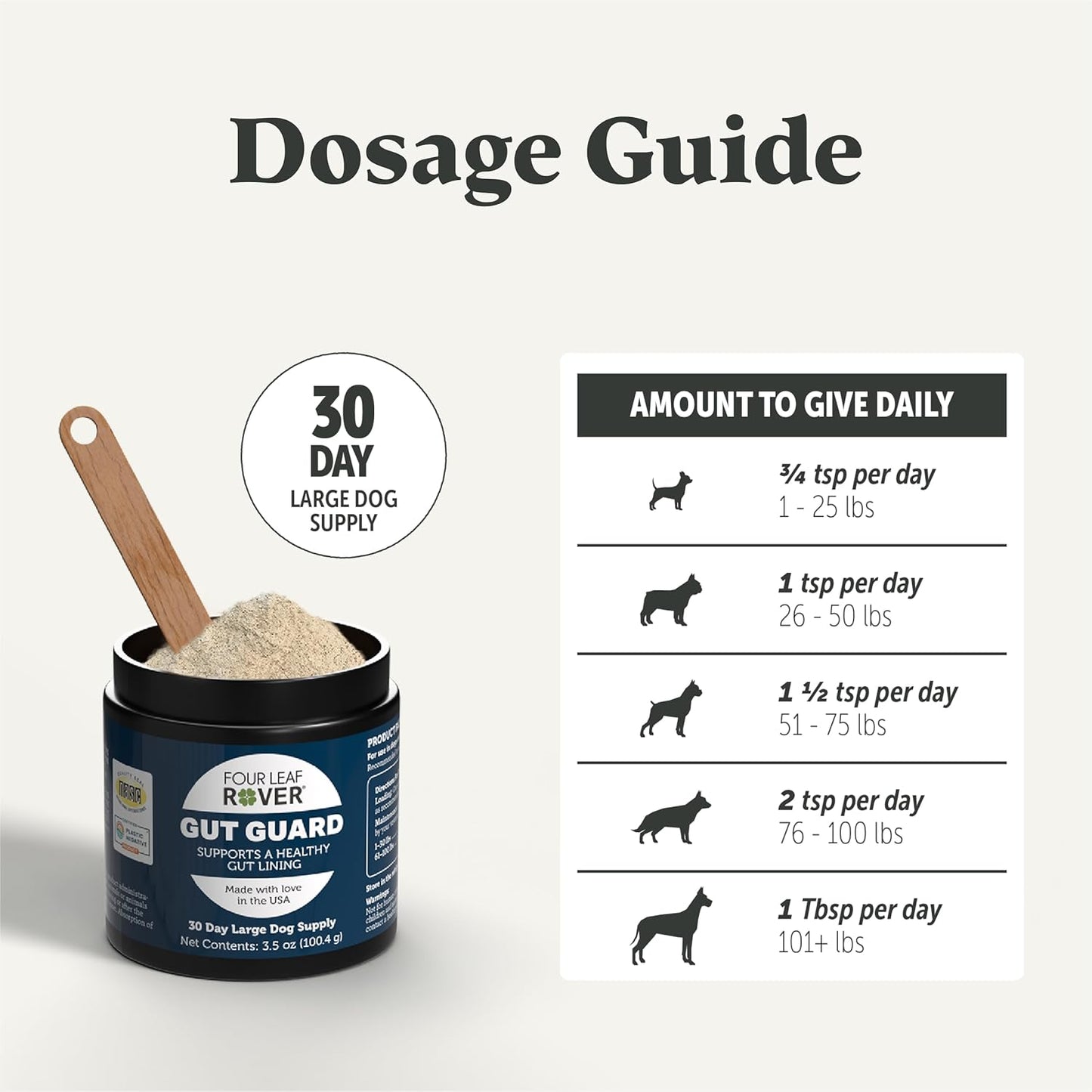 Large Dog Gut Health and Immune Support Supplement - Probiotics, Prebiotics, Organic Herbs - Veterinarian Formulated - 30 Day Supply