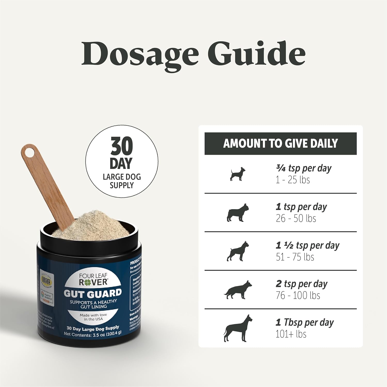 Large Dog Gut Health and Immune Support Supplement - Probiotics, Prebiotics, Organic Herbs - Veterinarian Formulated - 30 Day Supply