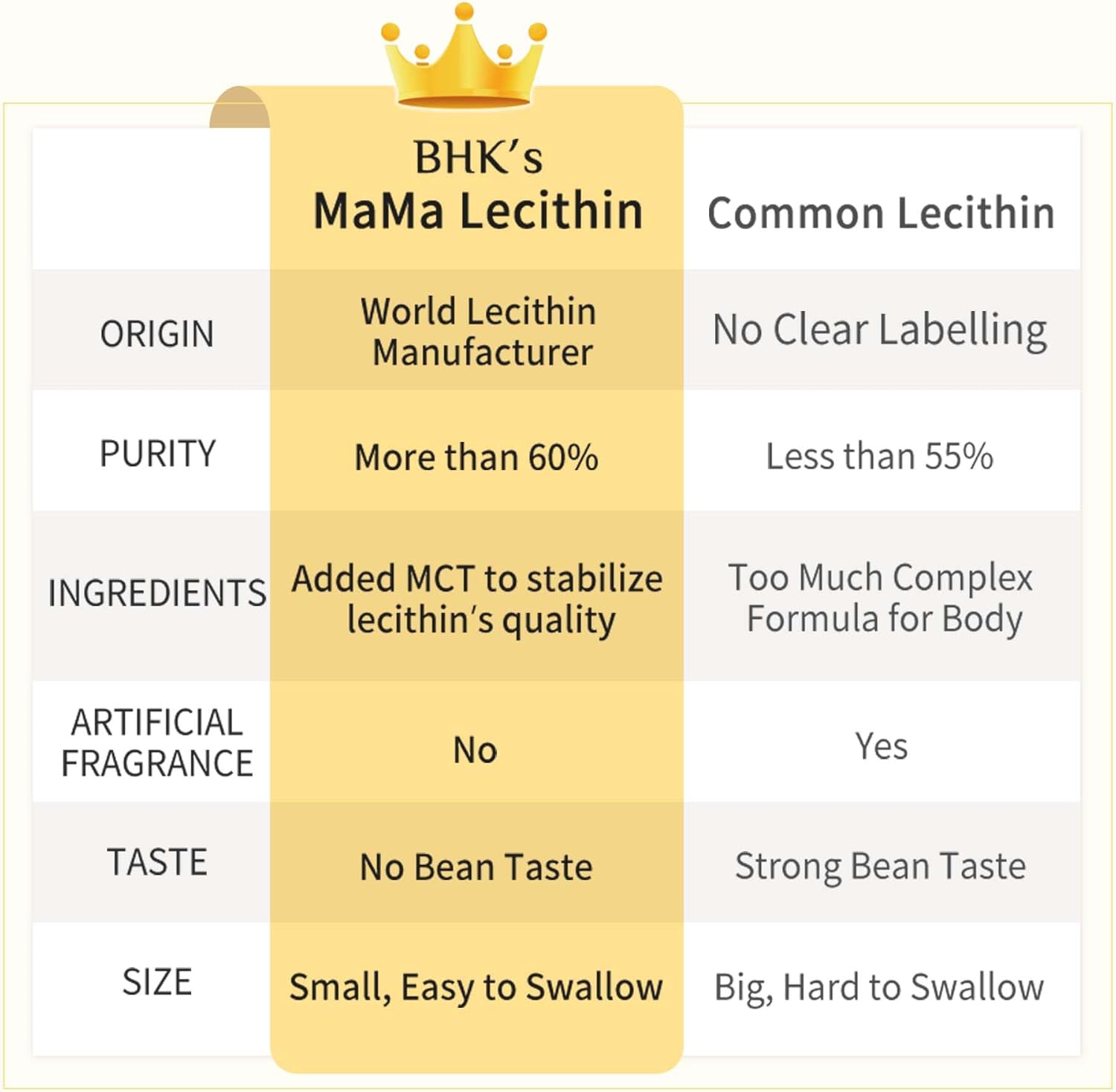 Lecithin Softgels for Nursing Mothers, Support Healthy Breastfeeding, Pregnancy Supplement, Prevent Clogged Ducts, 60 Softgels