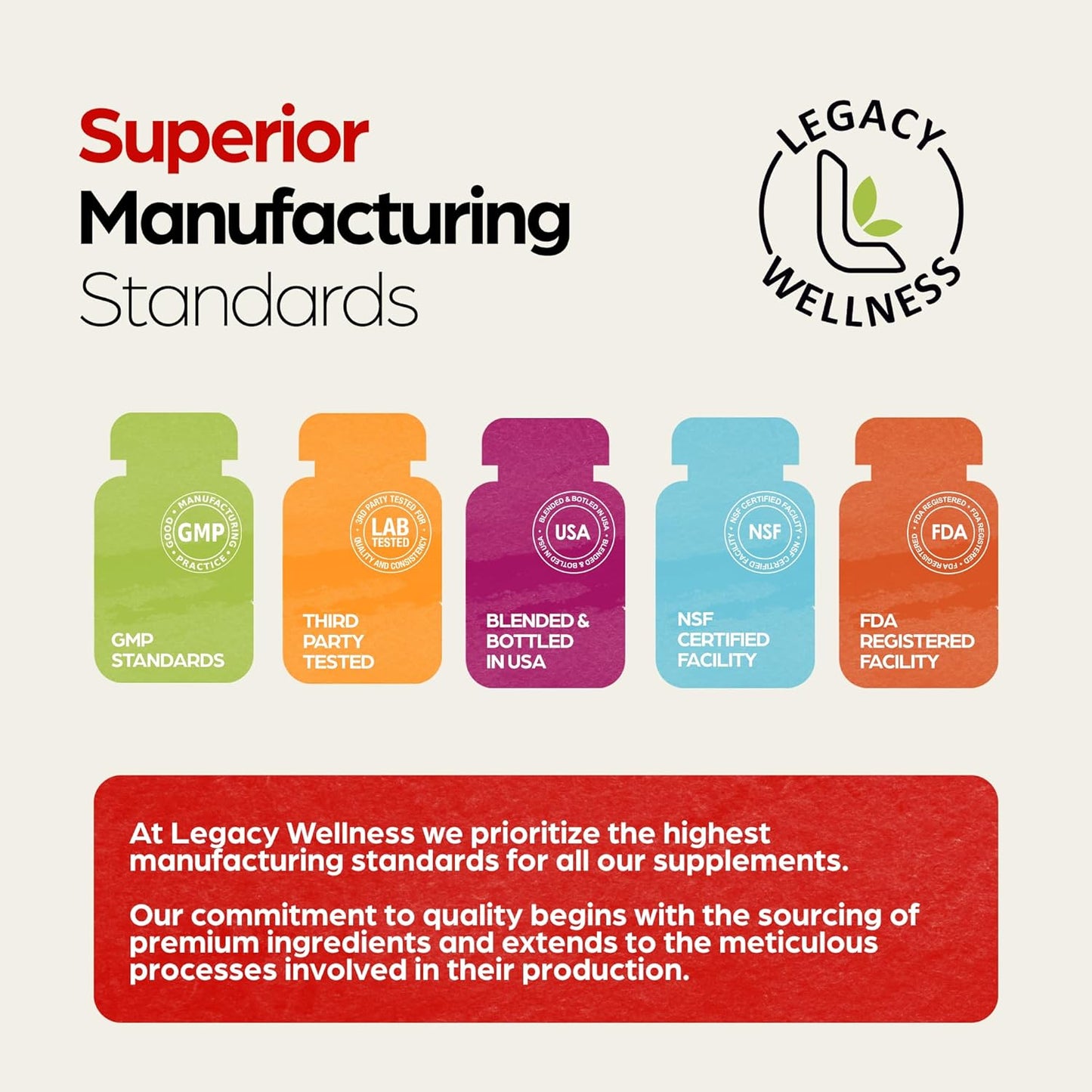 LegacyNutra CoQ-GUARD CoQ10 200mg Supplement - High Potency for Energy, Heart Health & Antioxidant Support - Non-GMO Ubiquinone Capsules for Wellness