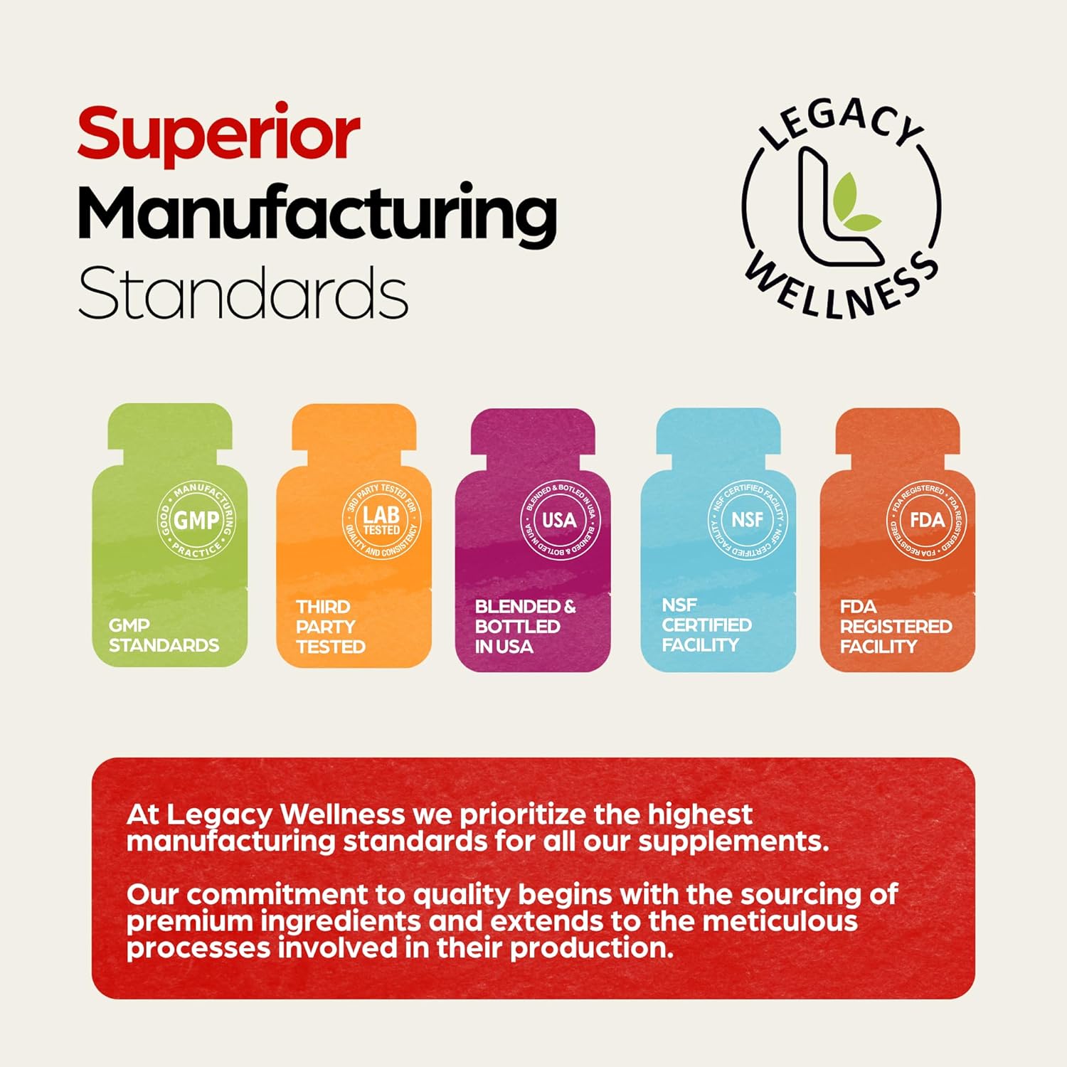 LegacyNutra CoQ-GUARD CoQ10 200mg Supplement - High Potency for Energy, Heart Health & Antioxidant Support - Non-GMO Ubiquinone Capsules for Wellness